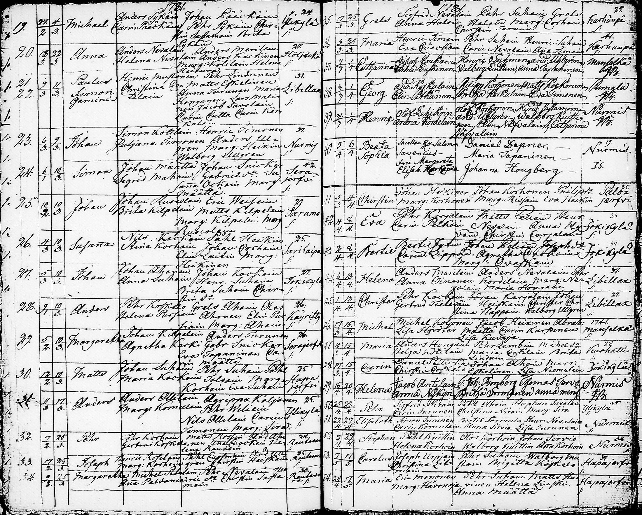 [ ../kirjat/Kirkonkirjat/nurmes/syntyneet-vihityt-kuolleet_1756-1788_tk1363/kuvat/109.jpg ]