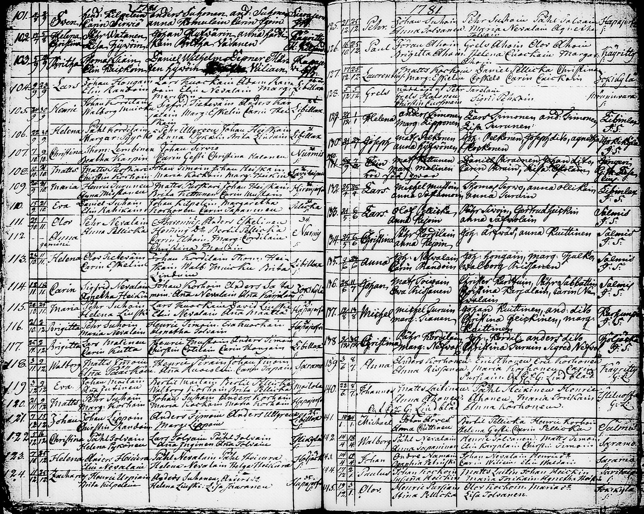 [ ../kirjat/Kirkonkirjat/nurmes/syntyneet-vihityt-kuolleet_1756-1788_tk1363/kuvat/111.jpg ]