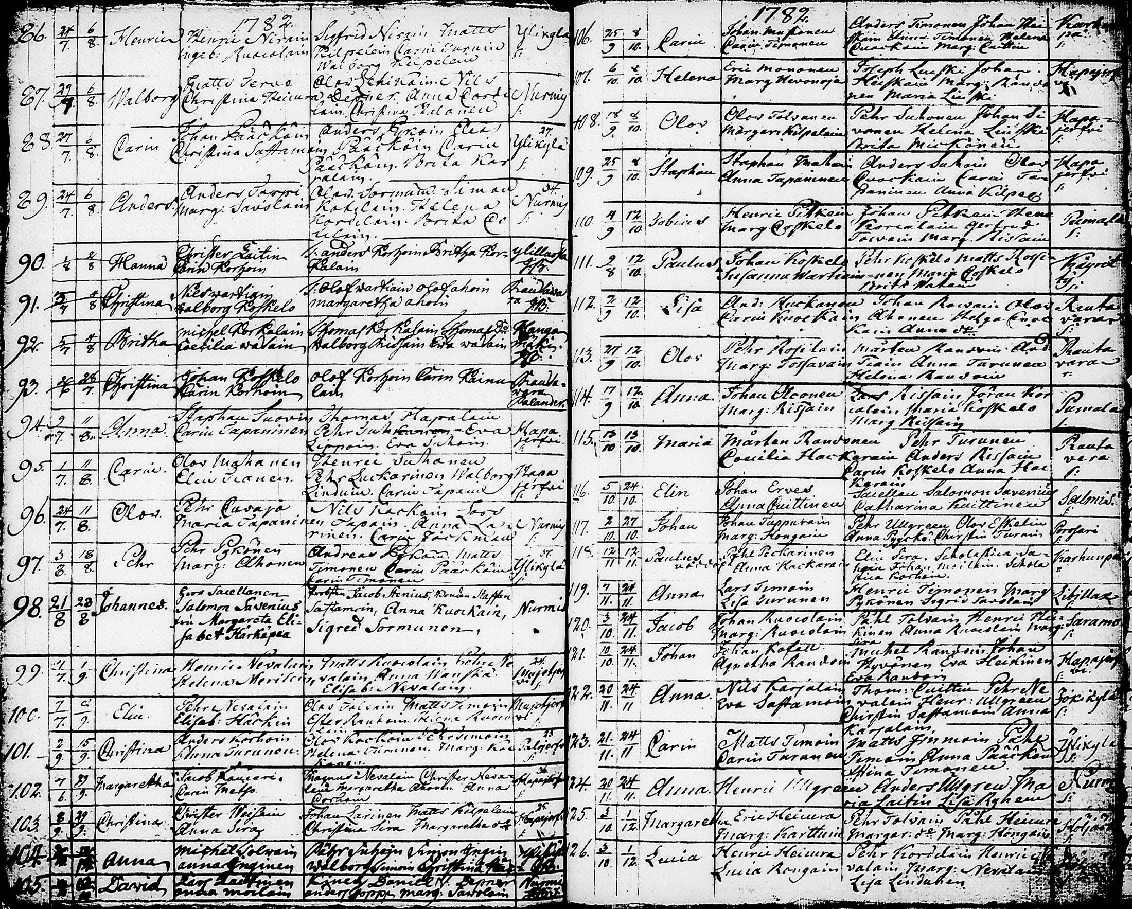 [ ../kirjat/Kirkonkirjat/nurmes/syntyneet-vihityt-kuolleet_1756-1788_tk1363/kuvat/114.jpg ]