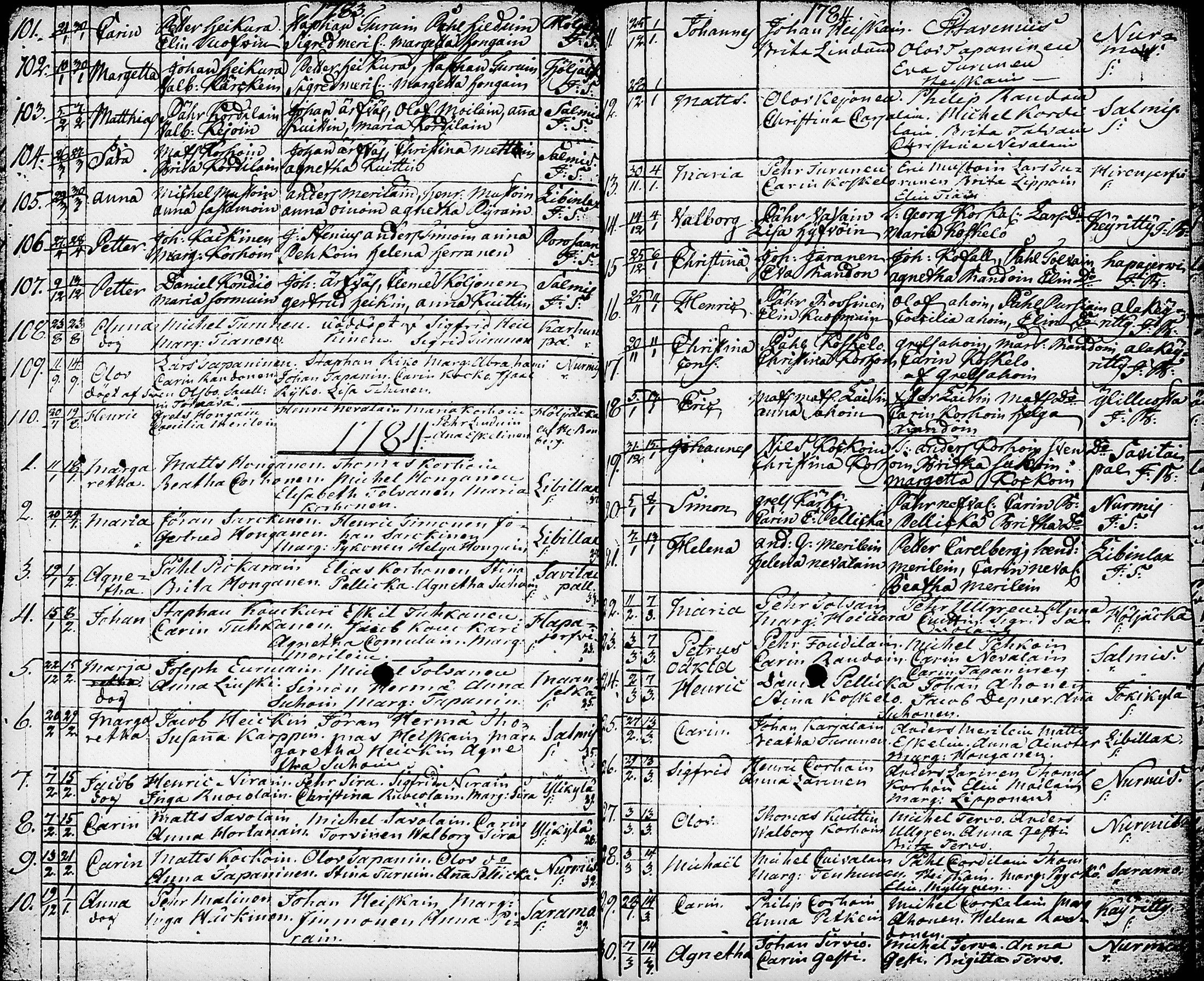 [ ../kirjat/Kirkonkirjat/nurmes/syntyneet-vihityt-kuolleet_1756-1788_tk1363/kuvat/118.jpg ]