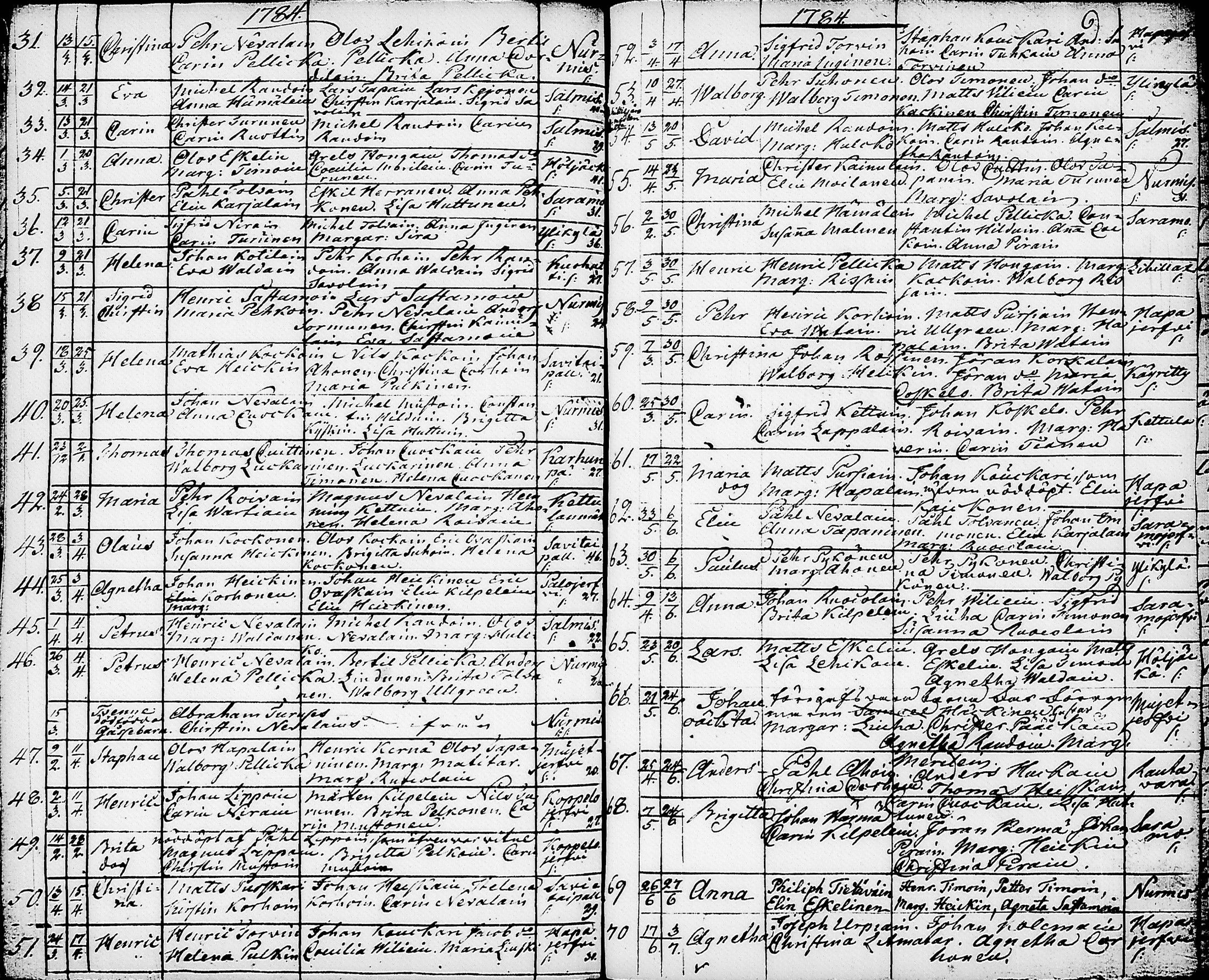 [ ../kirjat/Kirkonkirjat/nurmes/syntyneet-vihityt-kuolleet_1756-1788_tk1363/kuvat/119.jpg ]