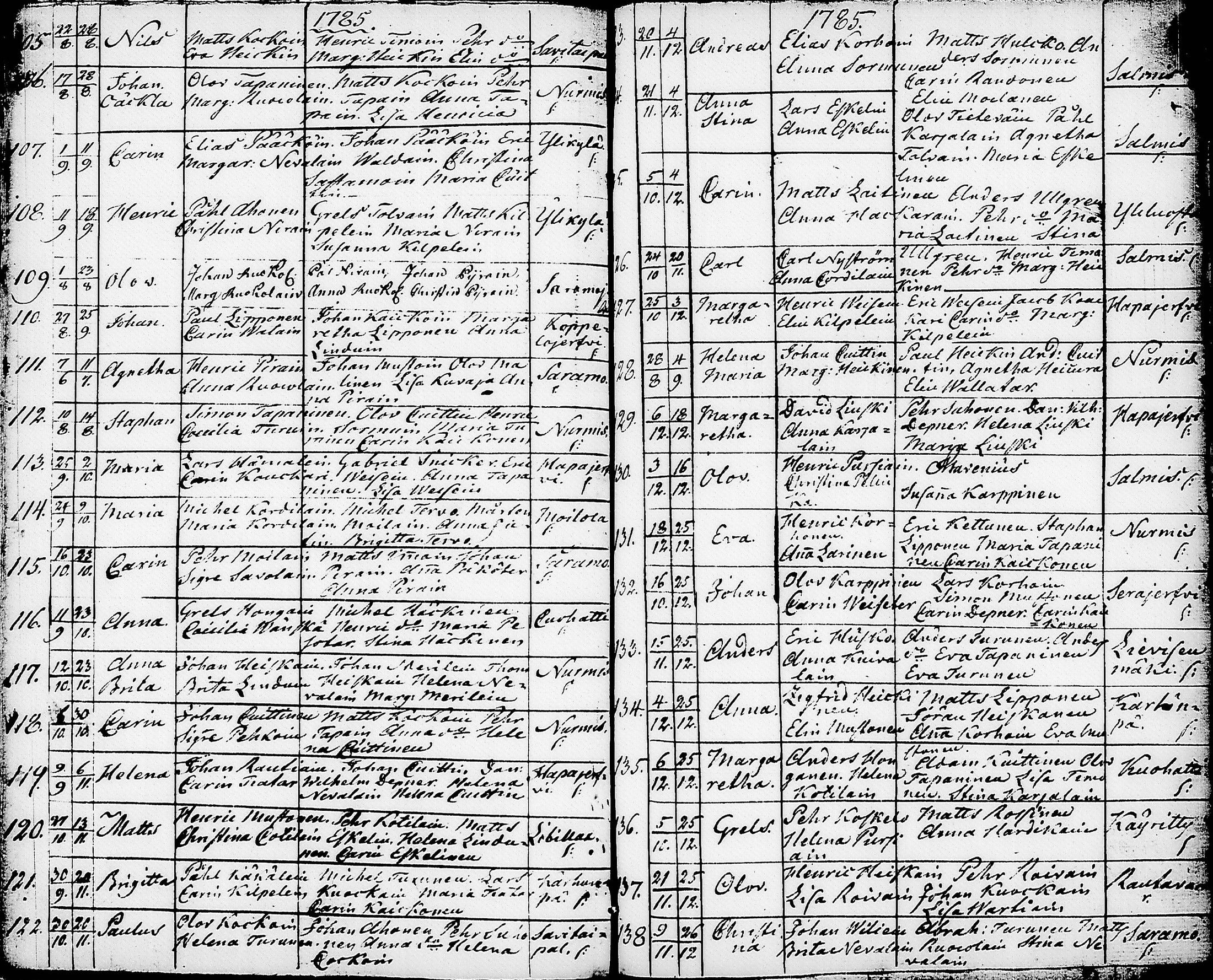 [ ../kirjat/Kirkonkirjat/nurmes/syntyneet-vihityt-kuolleet_1756-1788_tk1363/kuvat/125.jpg ]