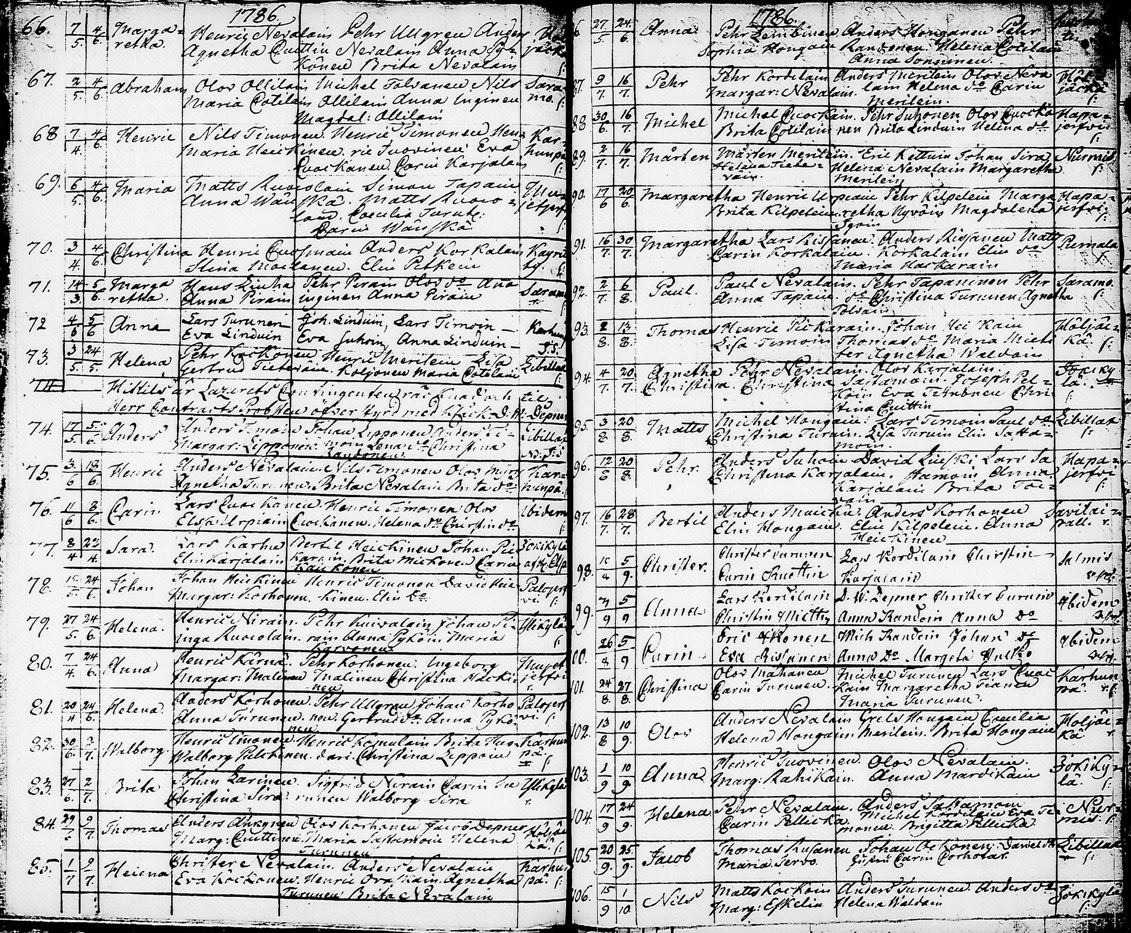 [ ../kirjat/Kirkonkirjat/nurmes/syntyneet-vihityt-kuolleet_1756-1788_tk1363/kuvat/129.jpg ]