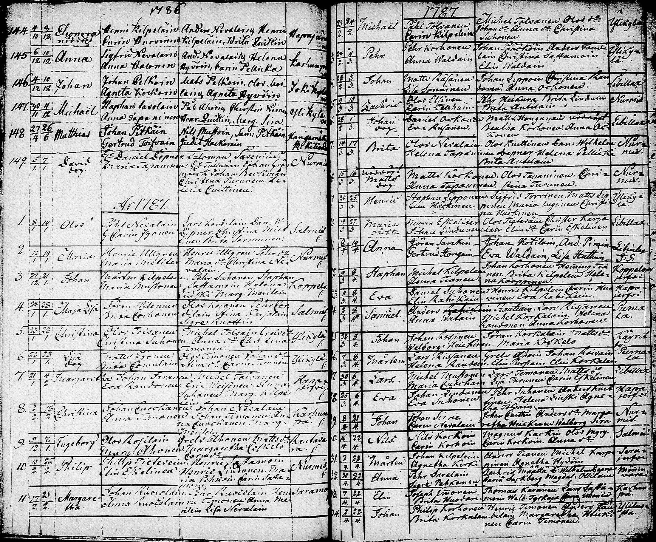 [ ../kirjat/Kirkonkirjat/nurmes/syntyneet-vihityt-kuolleet_1756-1788_tk1363/kuvat/131.jpg ]
