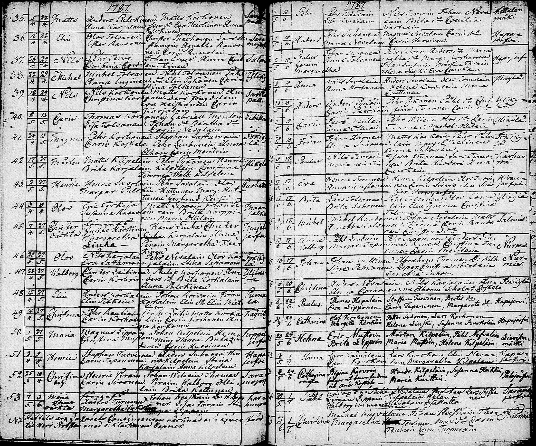[ ../kirjat/Kirkonkirjat/nurmes/syntyneet-vihityt-kuolleet_1756-1788_tk1363/kuvat/132.jpg ]