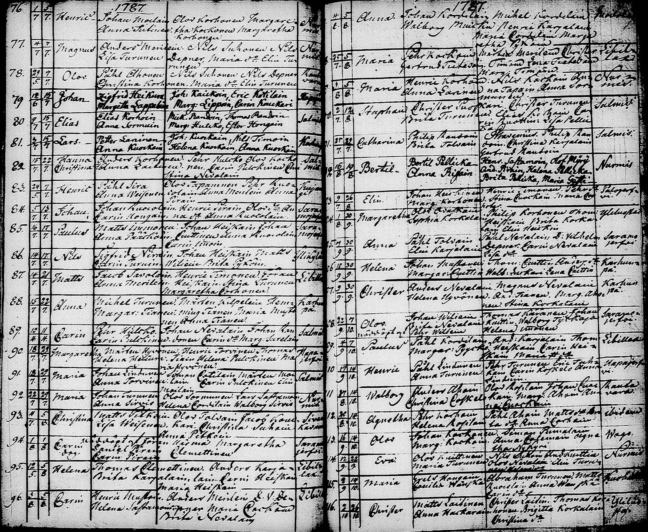 [ ../kirjat/Kirkonkirjat/nurmes/syntyneet-vihityt-kuolleet_1756-1788_tk1363/kuvat/133.jpg ]