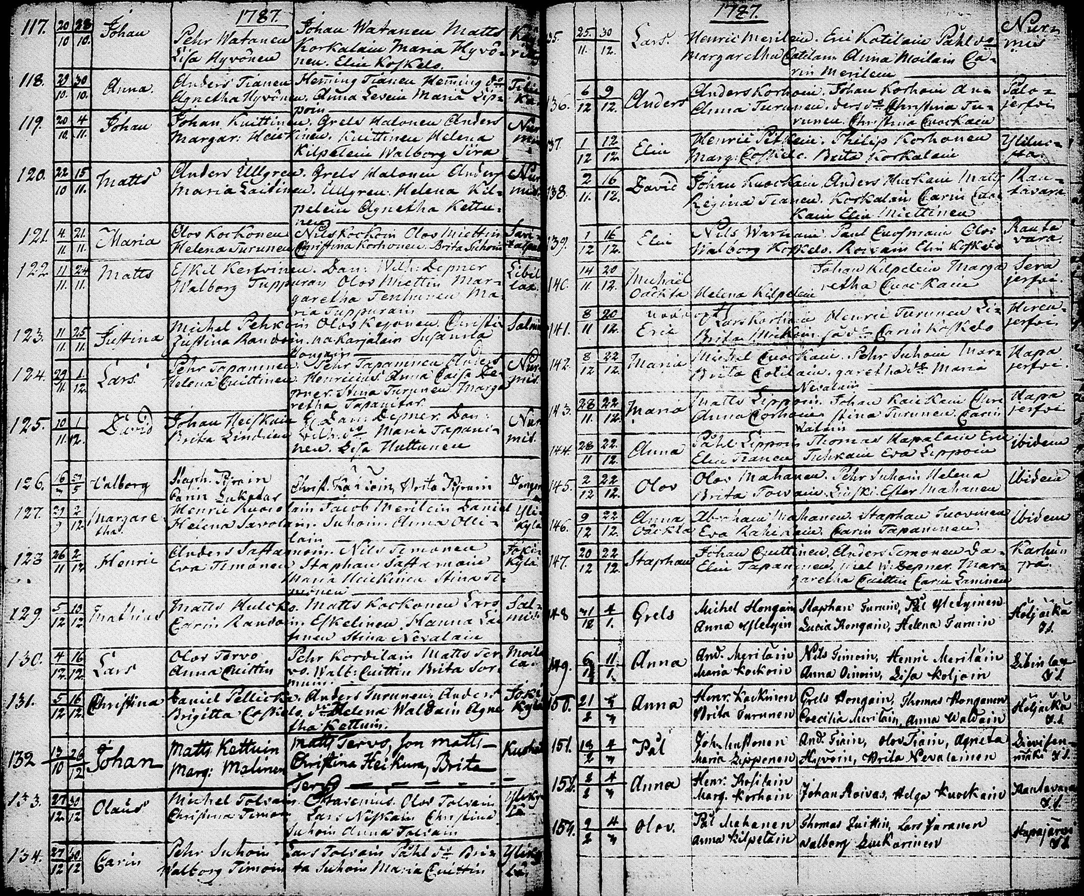 [ ../kirjat/Kirkonkirjat/nurmes/syntyneet-vihityt-kuolleet_1756-1788_tk1363/kuvat/134.jpg ]