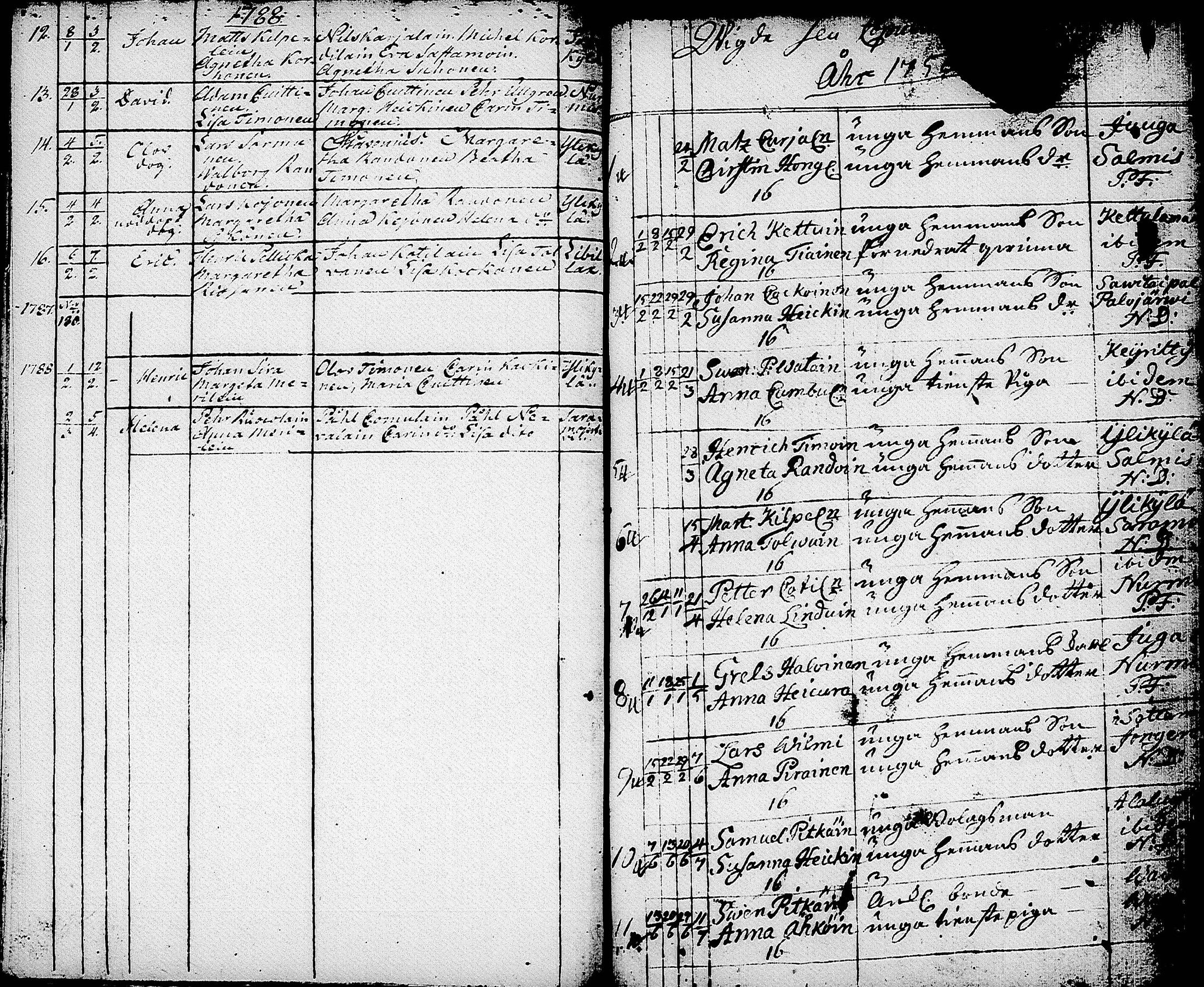 [ ../kirjat/Kirkonkirjat/nurmes/syntyneet-vihityt-kuolleet_1756-1788_tk1363/kuvat/136.jpg ]