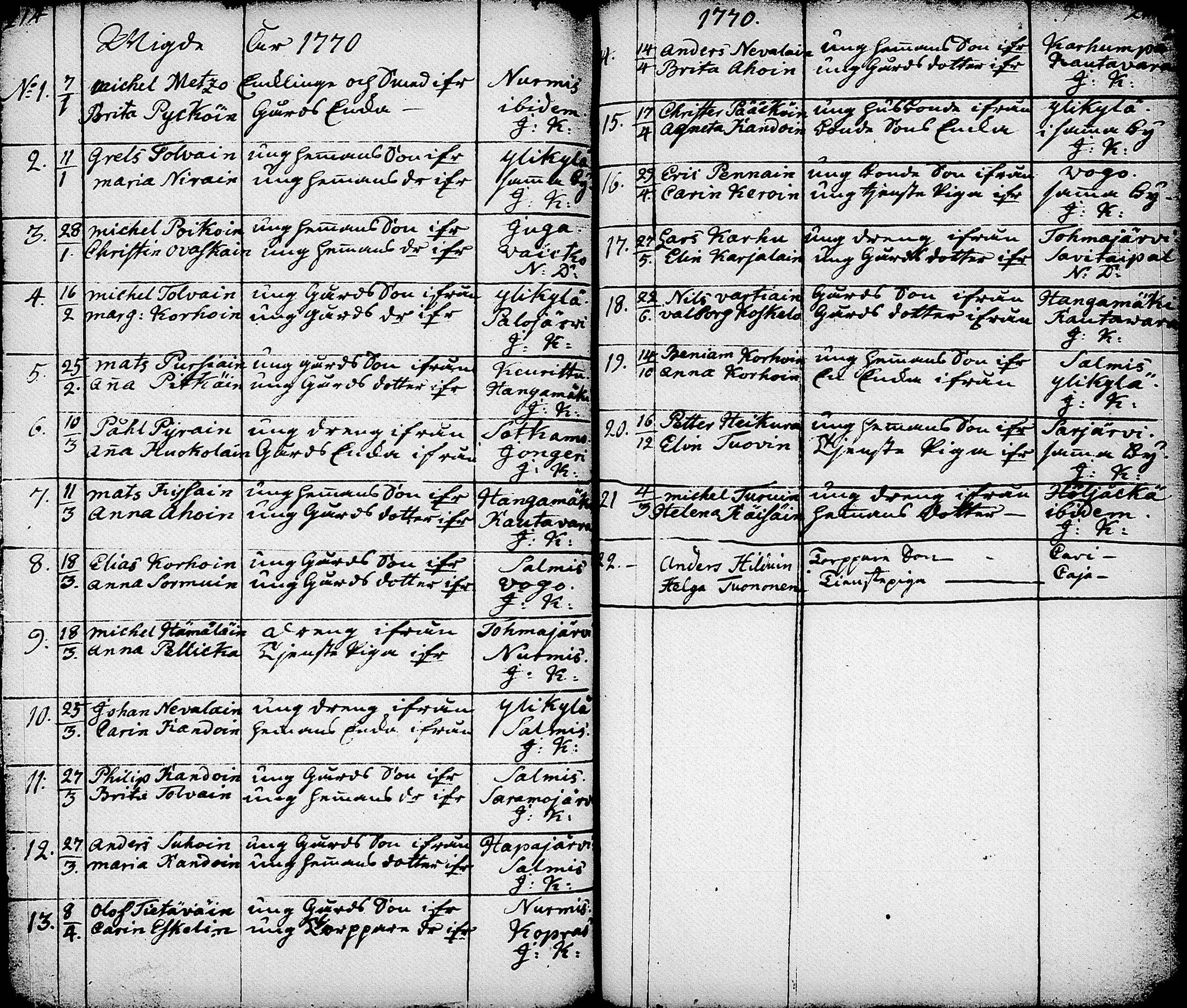 [ ../kirjat/Kirkonkirjat/nurmes/syntyneet-vihityt-kuolleet_1756-1788_tk1363/kuvat/149.jpg ]