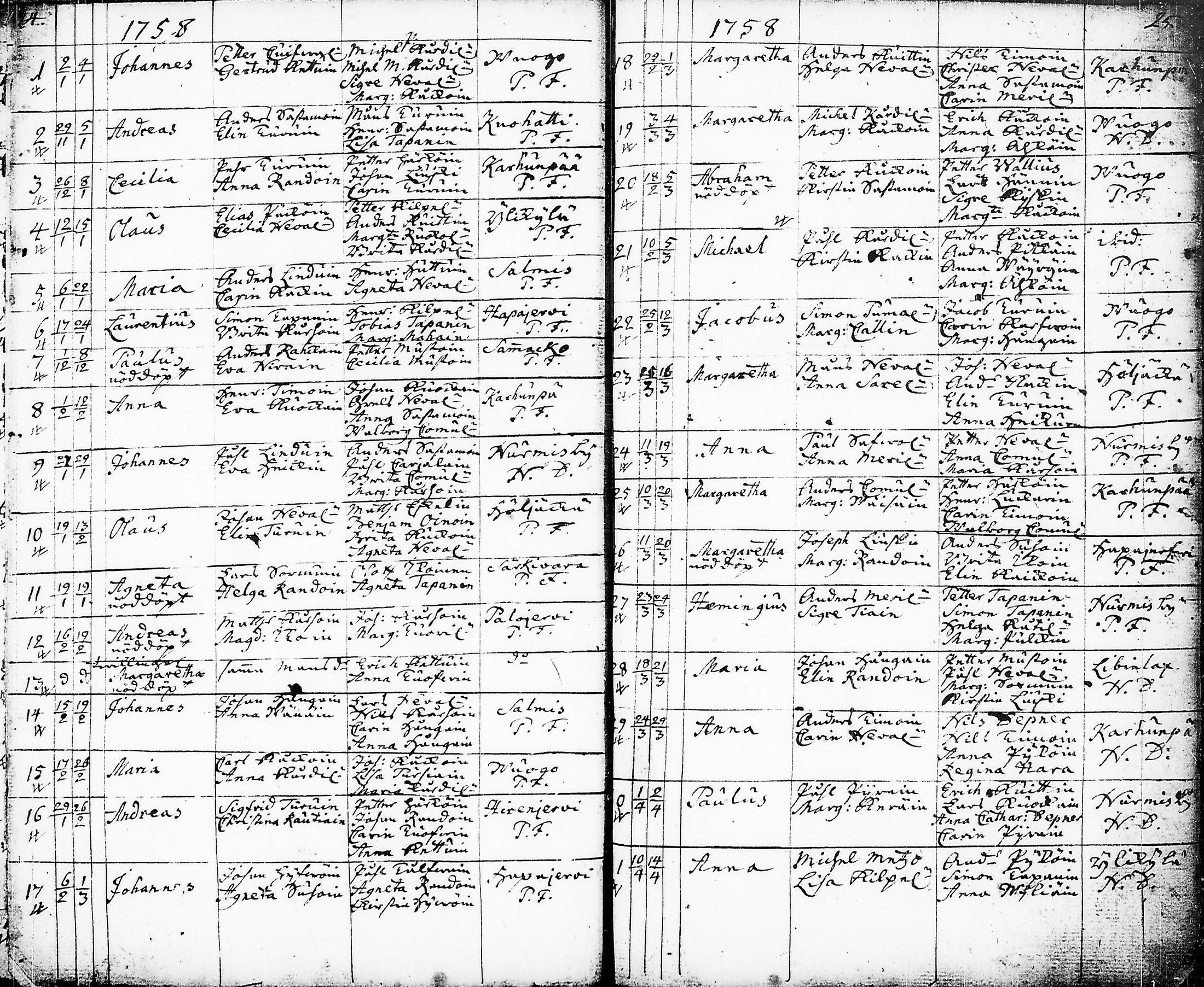 [ ../kirjat/Kirkonkirjat/nurmes/syntyneet-vihityt-kuolleet_1756-1788_tk1363/kuvat/15.jpg ]