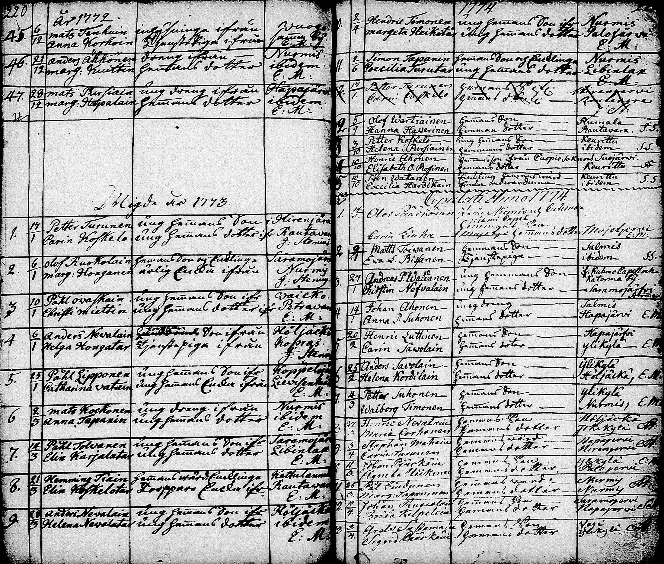 [ ../kirjat/Kirkonkirjat/nurmes/syntyneet-vihityt-kuolleet_1756-1788_tk1363/kuvat/152.jpg ]