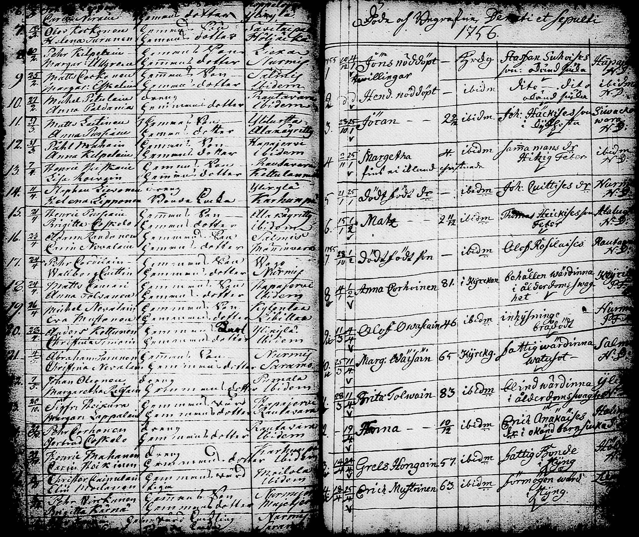 [ ../kirjat/Kirkonkirjat/nurmes/syntyneet-vihityt-kuolleet_1756-1788_tk1363/kuvat/154.jpg ]