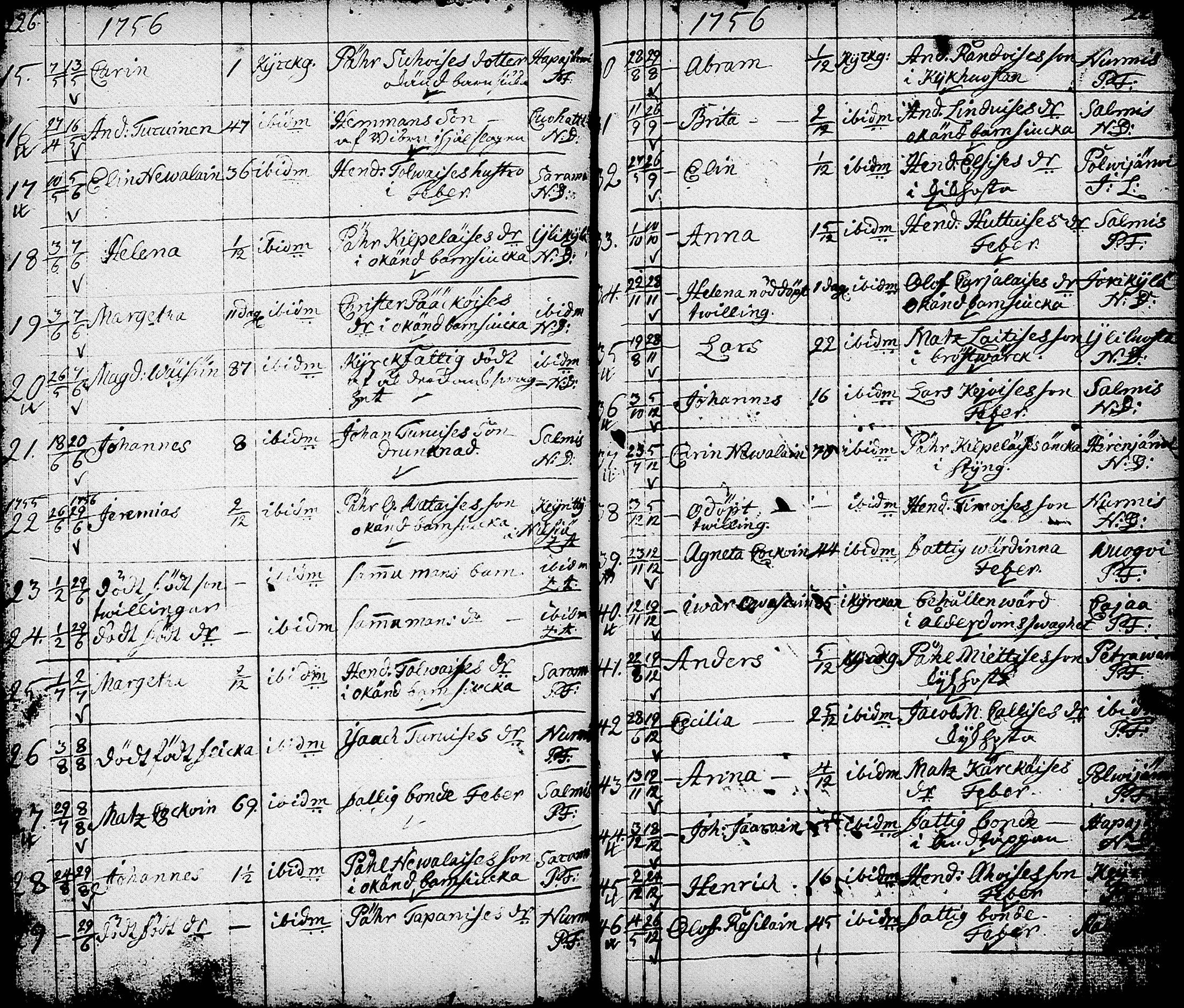 [ ../kirjat/Kirkonkirjat/nurmes/syntyneet-vihityt-kuolleet_1756-1788_tk1363/kuvat/155.jpg ]