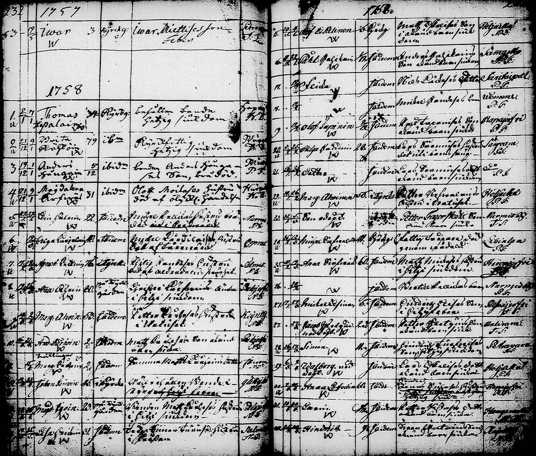 [ ../kirjat/Kirkonkirjat/nurmes/syntyneet-vihityt-kuolleet_1756-1788_tk1363/kuvat/158.jpg ]