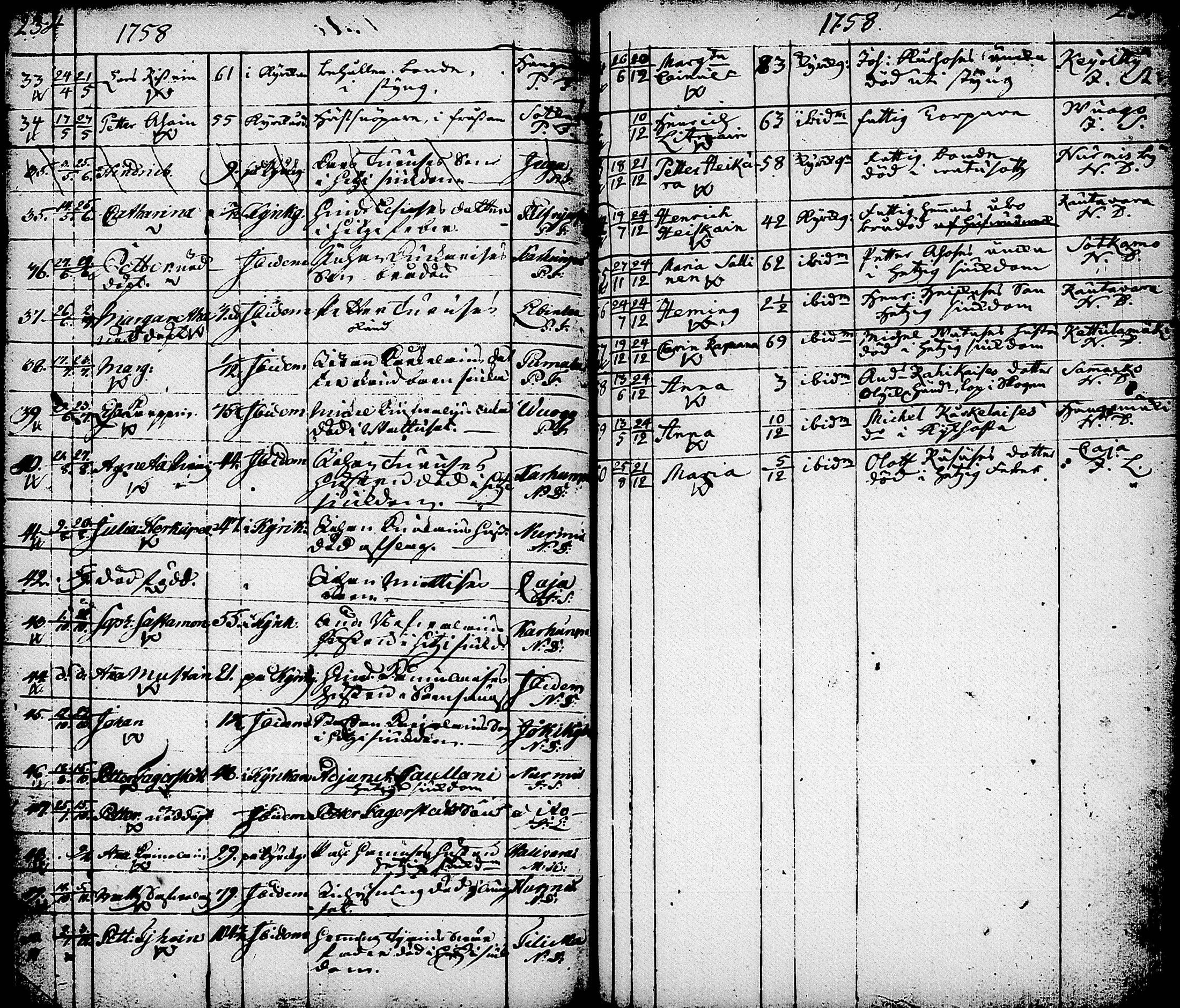 [ ../kirjat/Kirkonkirjat/nurmes/syntyneet-vihityt-kuolleet_1756-1788_tk1363/kuvat/159.jpg ]