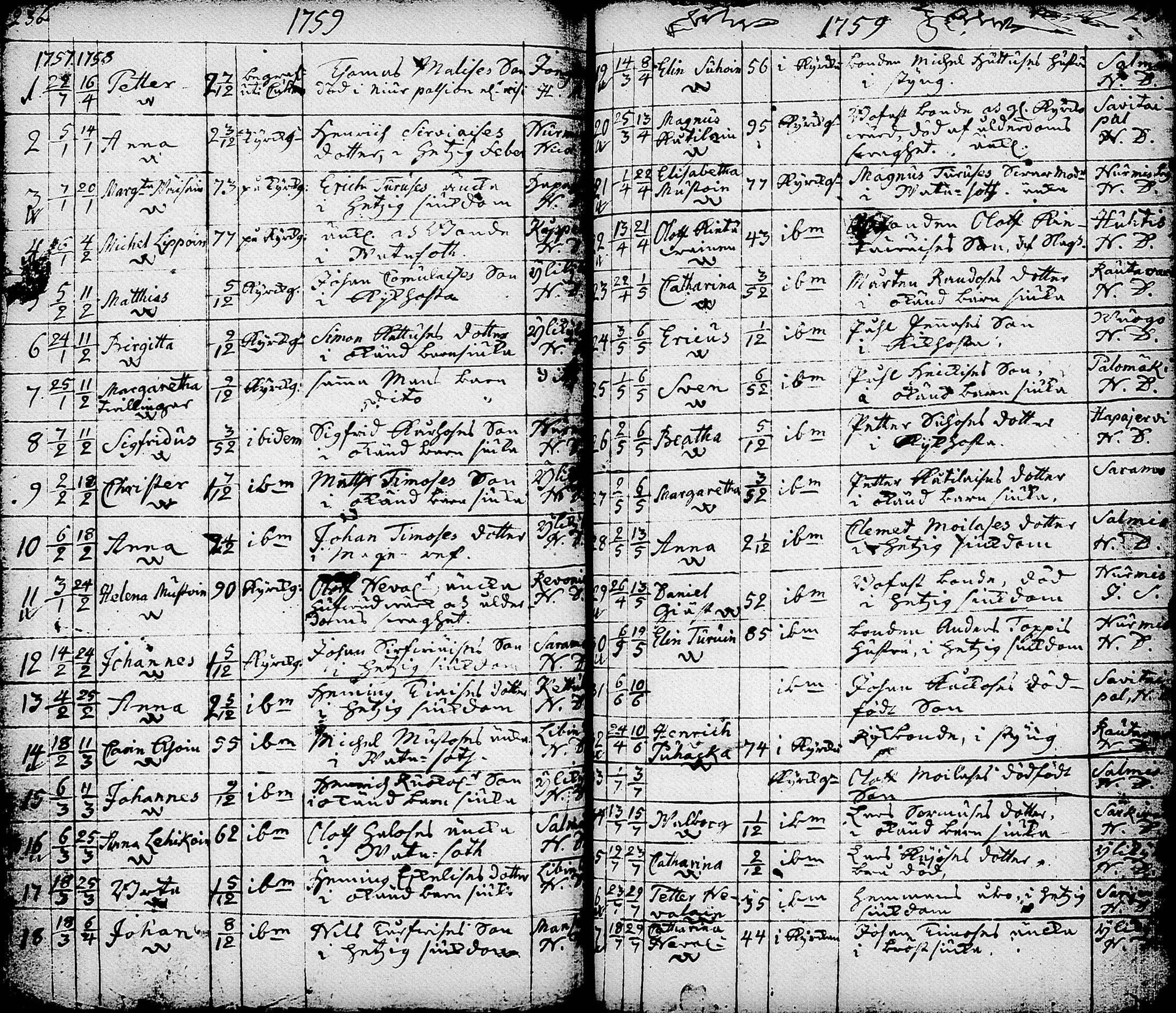 [ ../kirjat/Kirkonkirjat/nurmes/syntyneet-vihityt-kuolleet_1756-1788_tk1363/kuvat/160.jpg ]