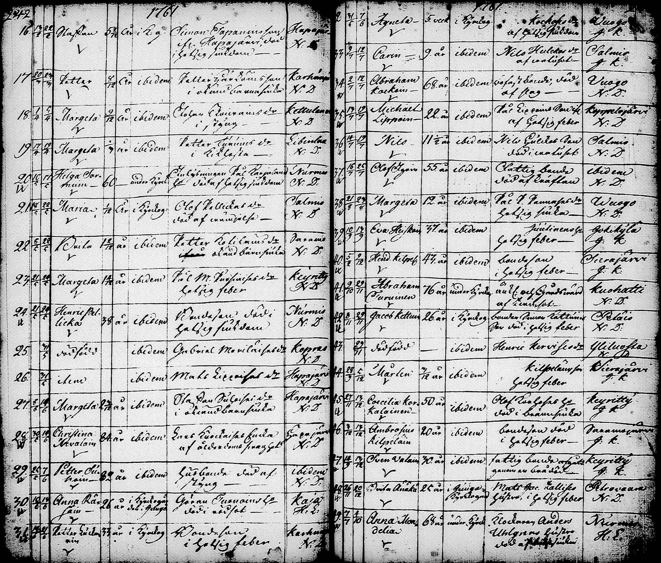 [ ../kirjat/Kirkonkirjat/nurmes/syntyneet-vihityt-kuolleet_1756-1788_tk1363/kuvat/163.jpg ]