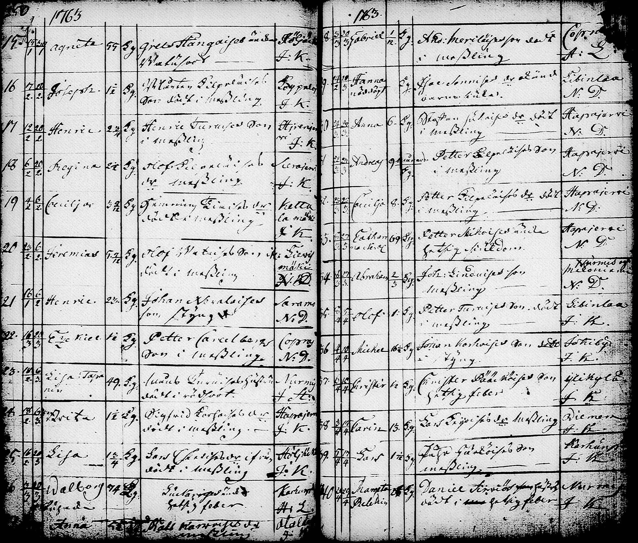 [ ../kirjat/Kirkonkirjat/nurmes/syntyneet-vihityt-kuolleet_1756-1788_tk1363/kuvat/167.jpg ]