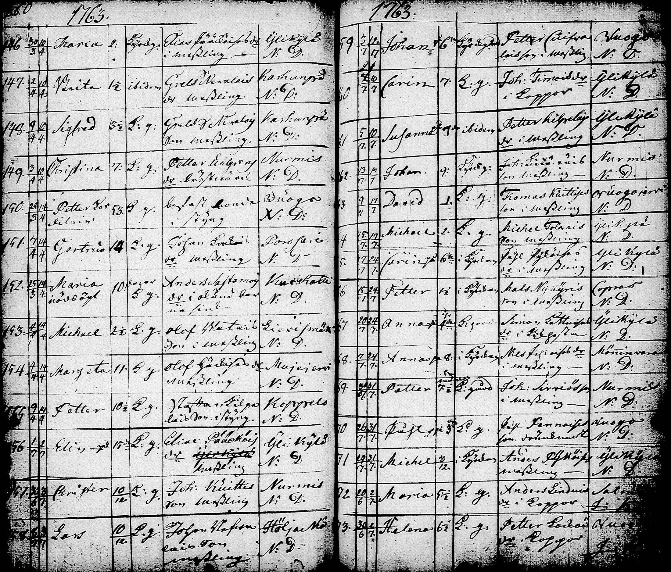 [ ../kirjat/Kirkonkirjat/nurmes/syntyneet-vihityt-kuolleet_1756-1788_tk1363/kuvat/172.jpg ]
