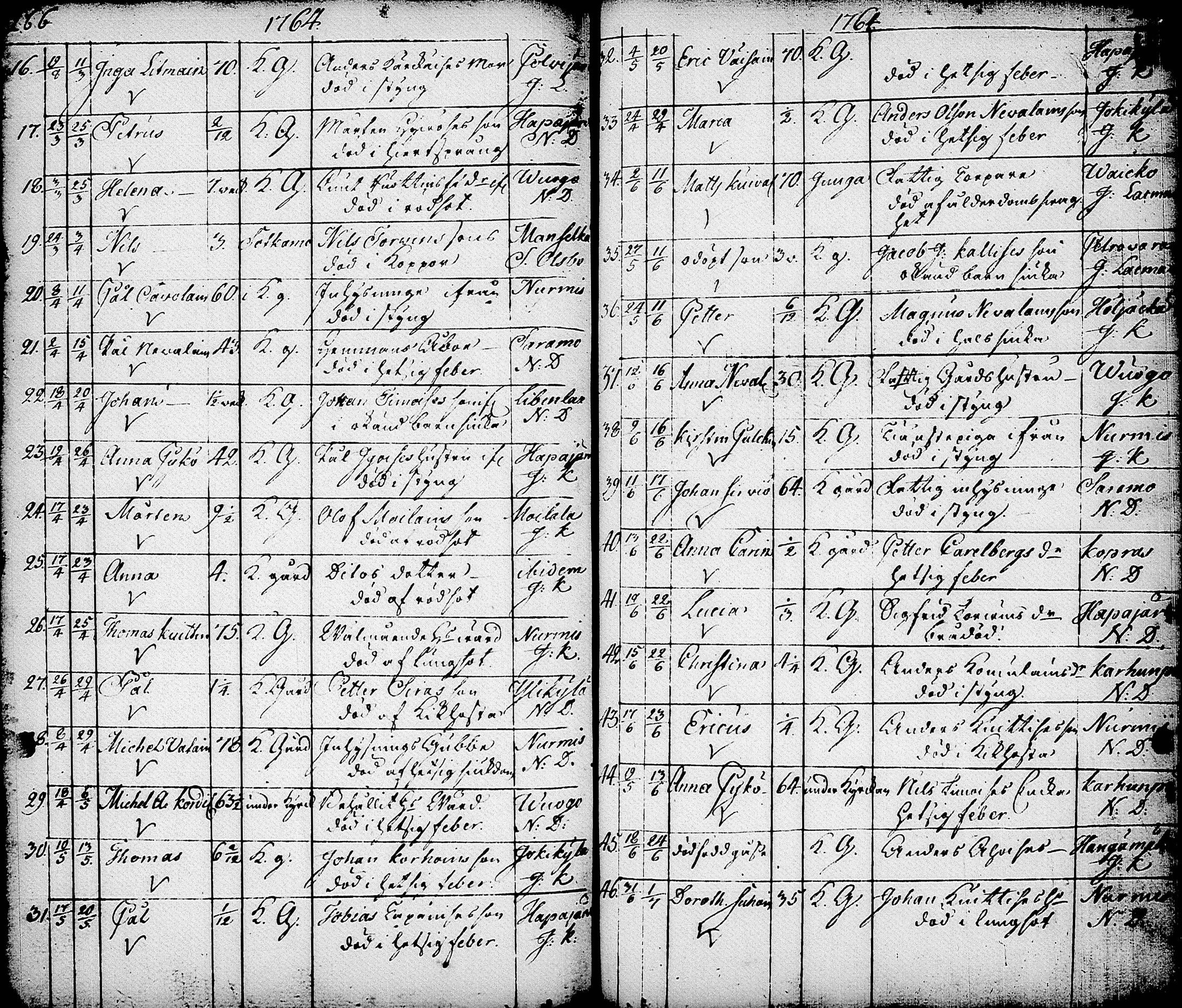[ ../kirjat/Kirkonkirjat/nurmes/syntyneet-vihityt-kuolleet_1756-1788_tk1363/kuvat/175.jpg ]
