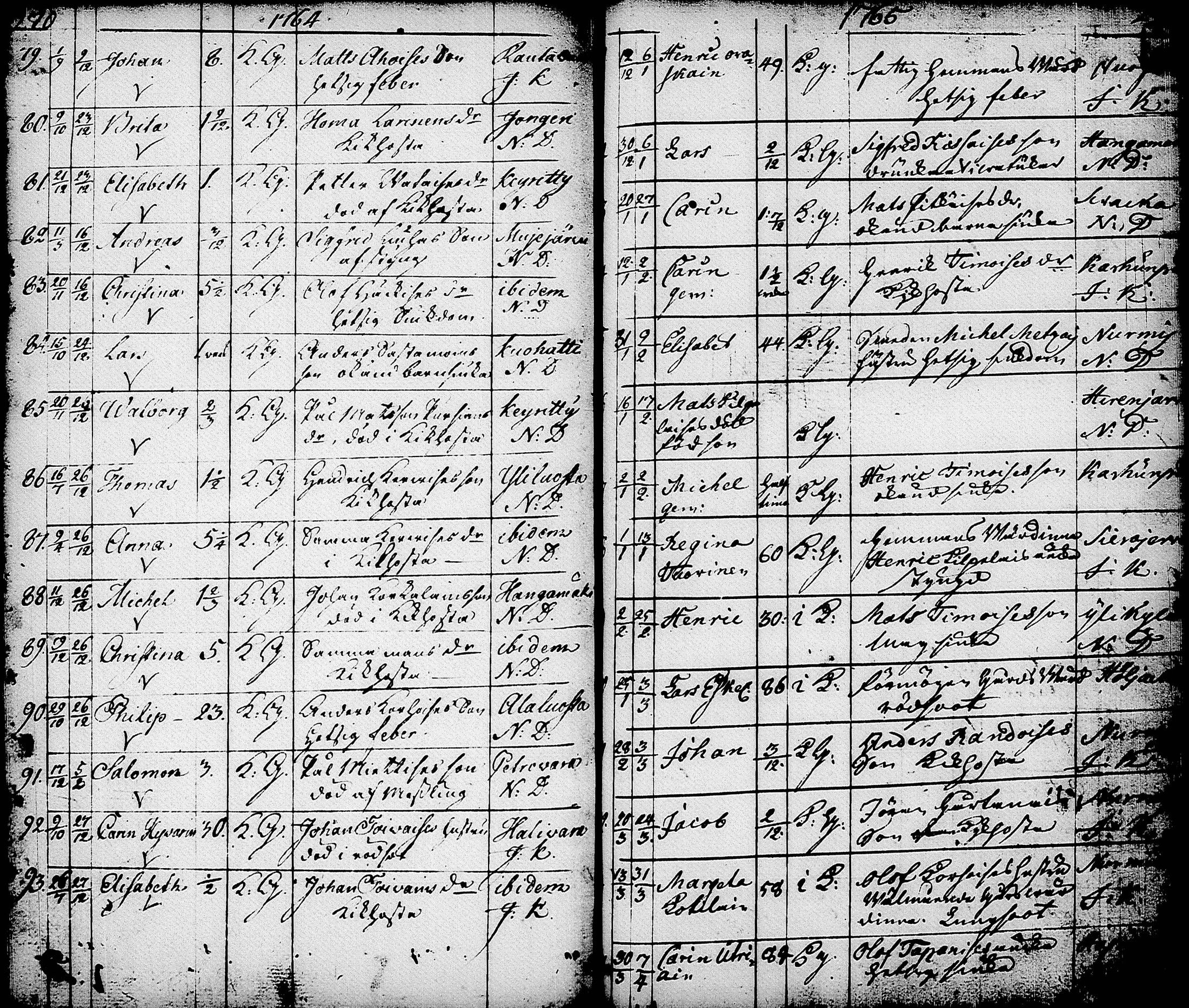 [ ../kirjat/Kirkonkirjat/nurmes/syntyneet-vihityt-kuolleet_1756-1788_tk1363/kuvat/177.jpg ]