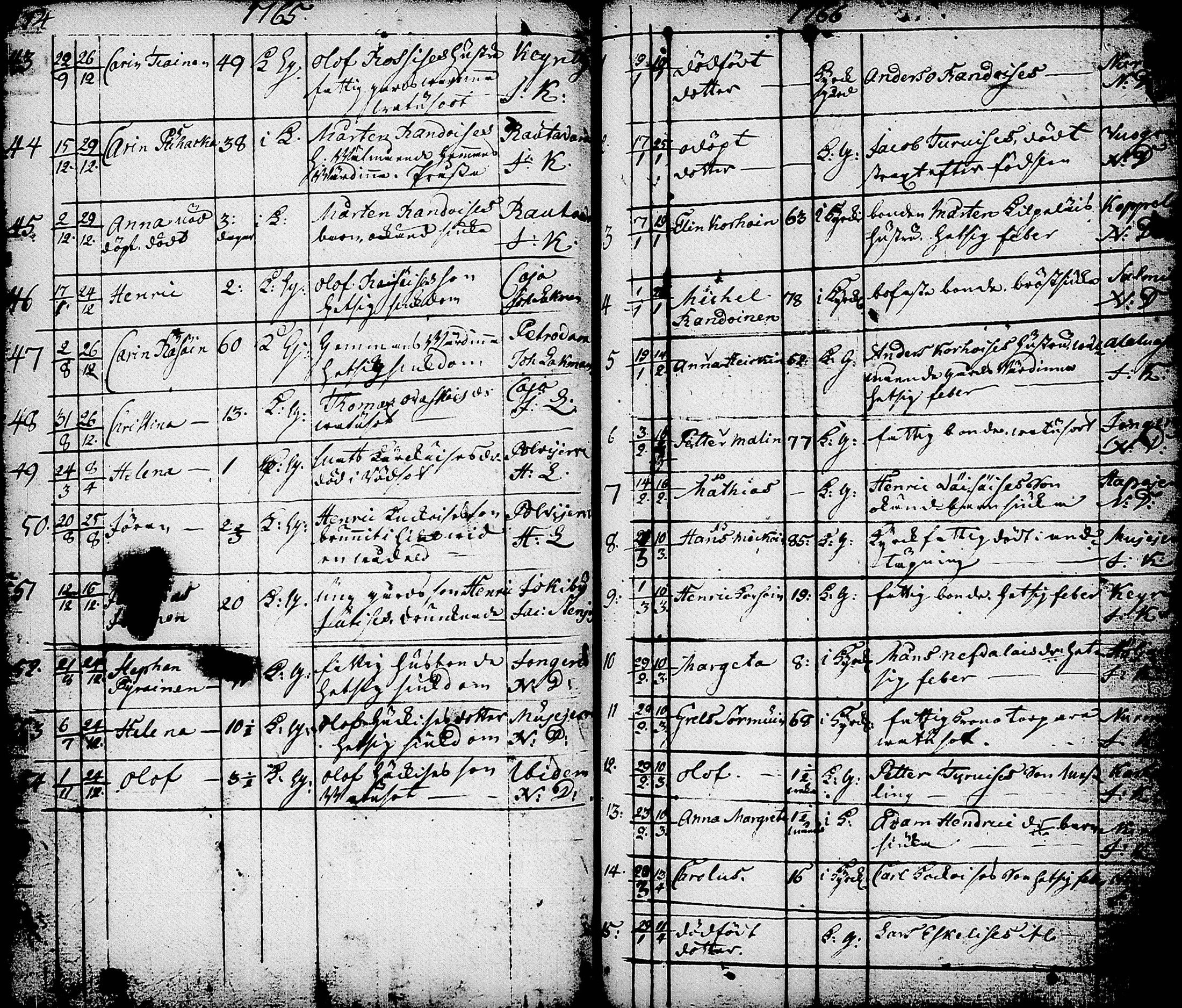 [ ../kirjat/Kirkonkirjat/nurmes/syntyneet-vihityt-kuolleet_1756-1788_tk1363/kuvat/179.jpg ]