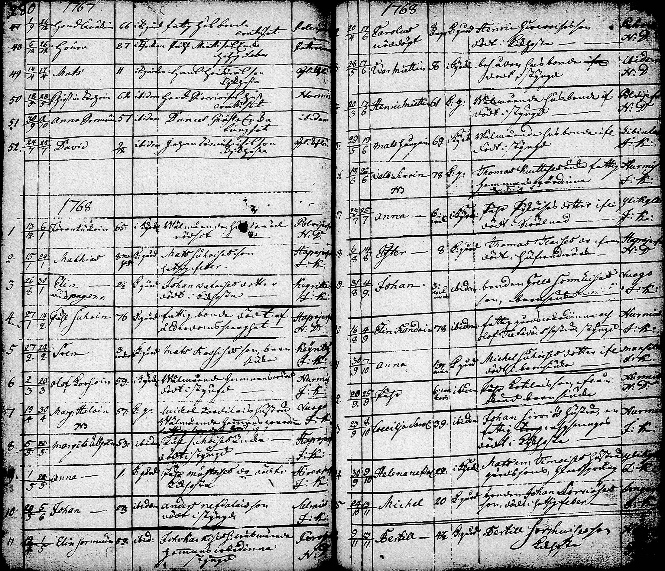 [ ../kirjat/Kirkonkirjat/nurmes/syntyneet-vihityt-kuolleet_1756-1788_tk1363/kuvat/182.jpg ]
