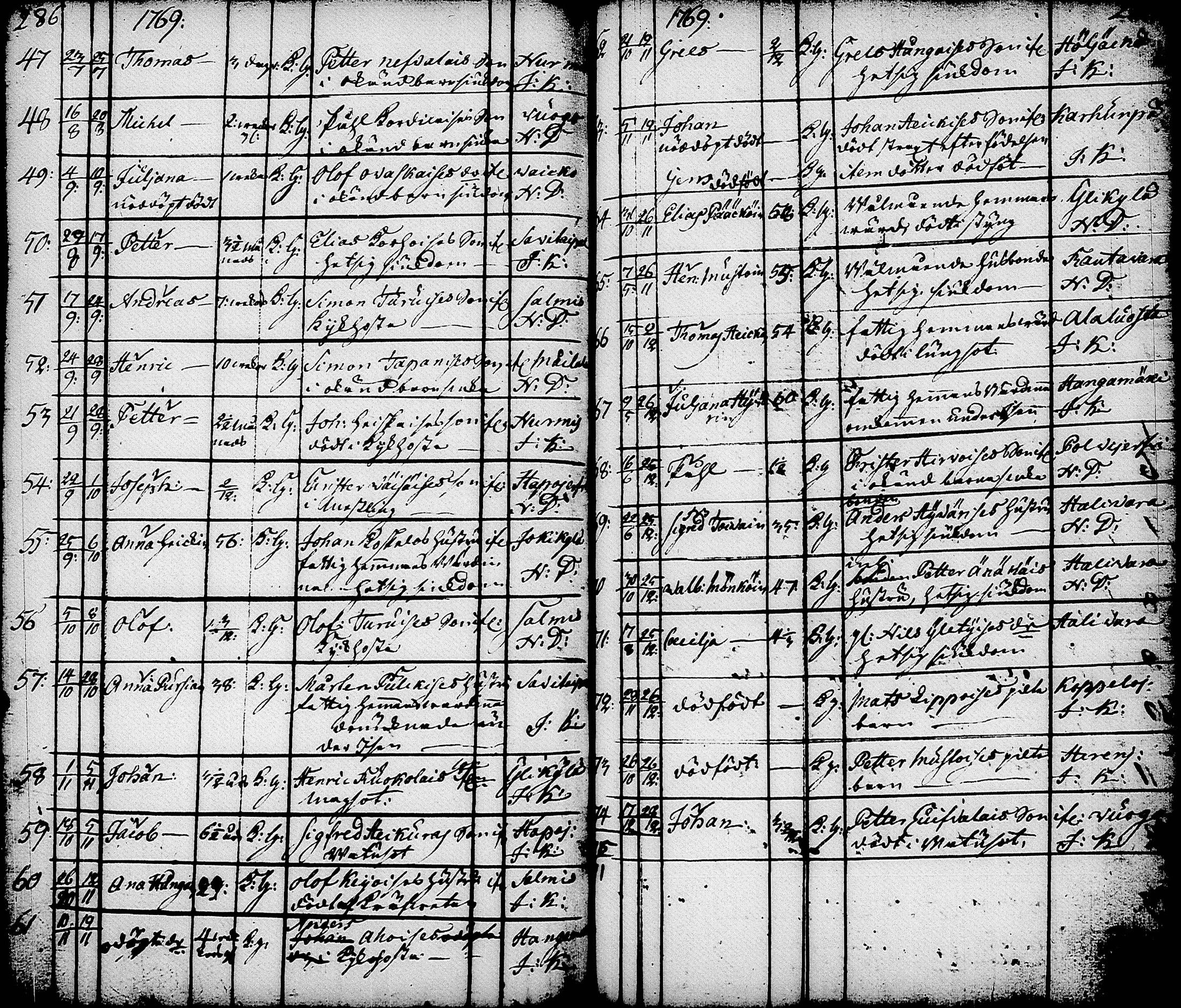 [ ../kirjat/Kirkonkirjat/nurmes/syntyneet-vihityt-kuolleet_1756-1788_tk1363/kuvat/185.jpg ]