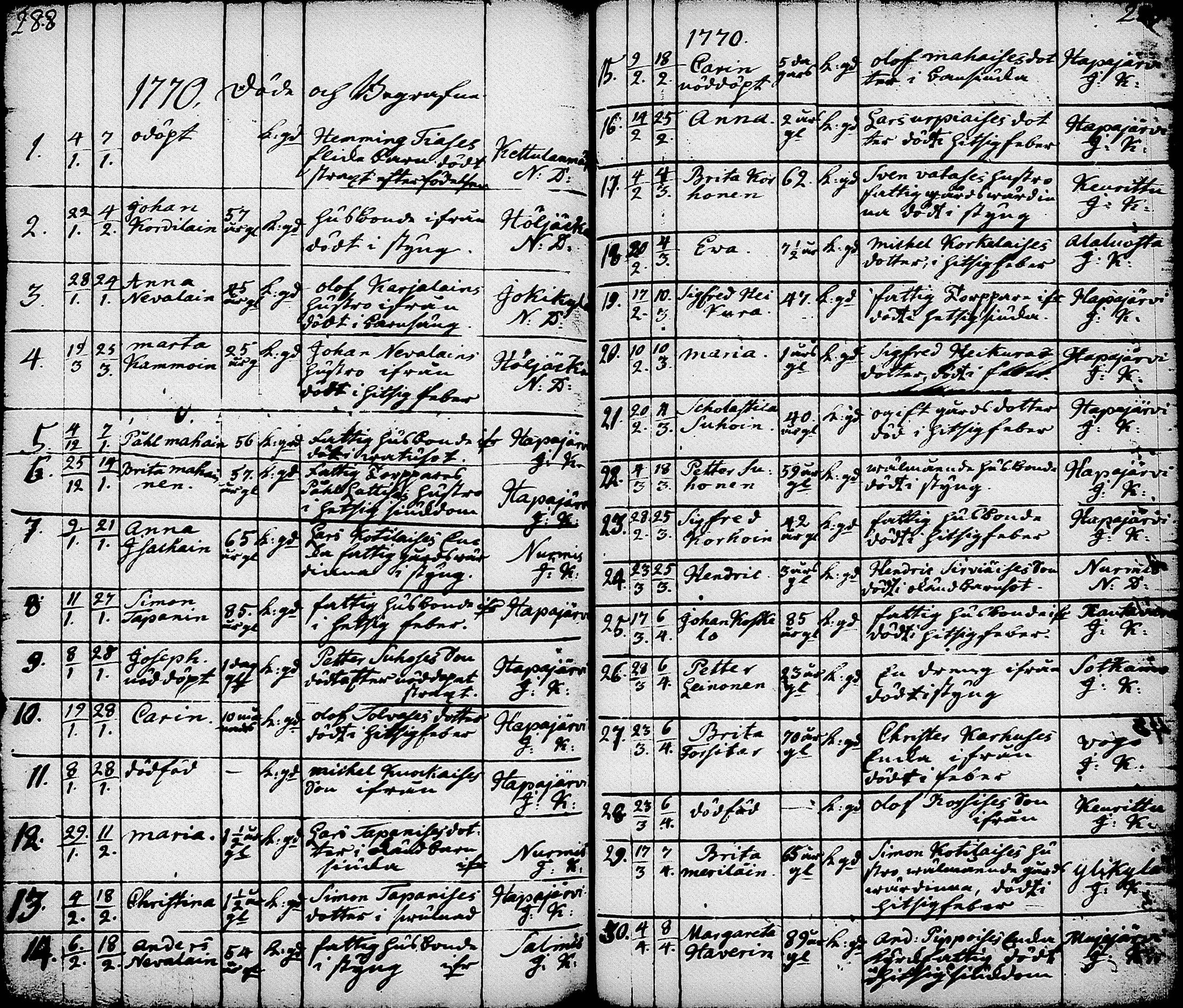 [ ../kirjat/Kirkonkirjat/nurmes/syntyneet-vihityt-kuolleet_1756-1788_tk1363/kuvat/186.jpg ]
