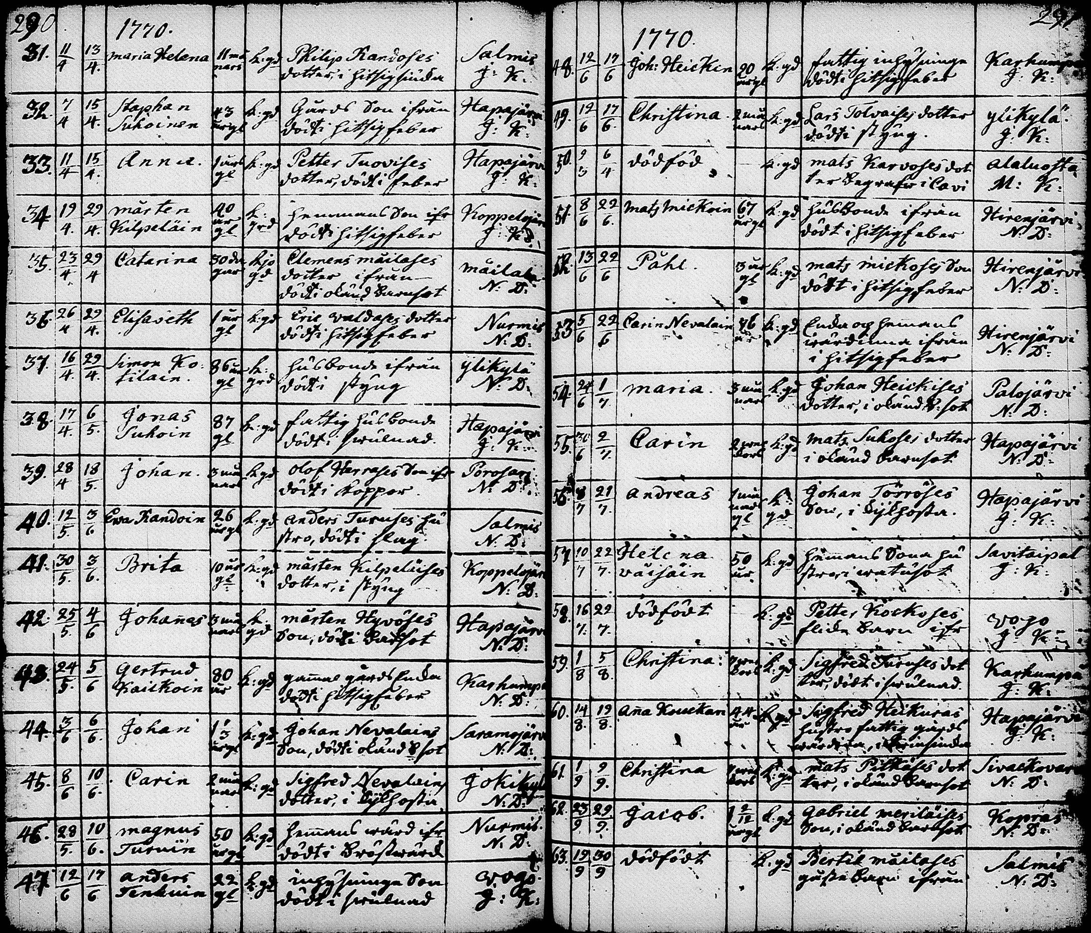 [ ../kirjat/Kirkonkirjat/nurmes/syntyneet-vihityt-kuolleet_1756-1788_tk1363/kuvat/187.jpg ]