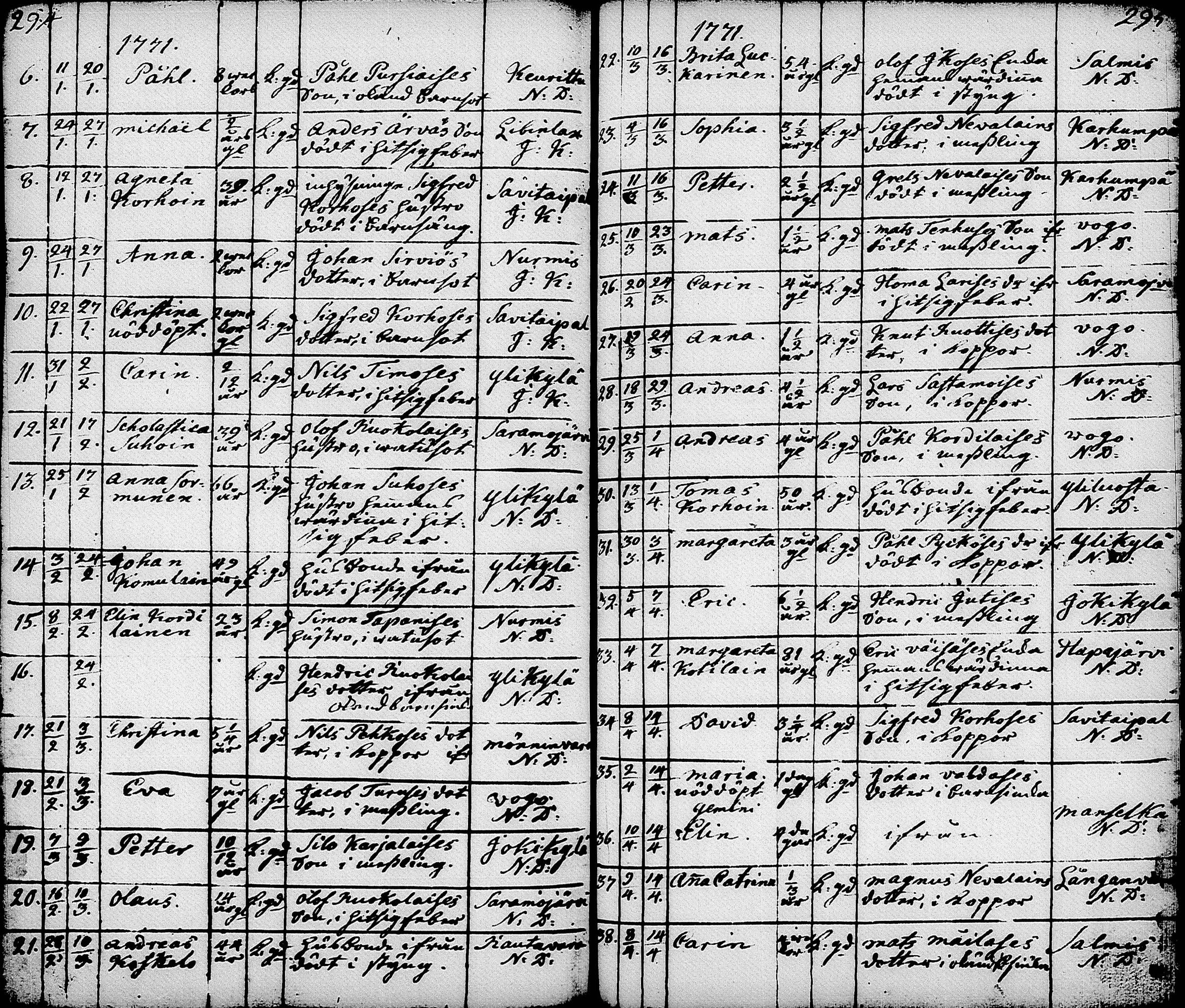 [ ../kirjat/Kirkonkirjat/nurmes/syntyneet-vihityt-kuolleet_1756-1788_tk1363/kuvat/189.jpg ]