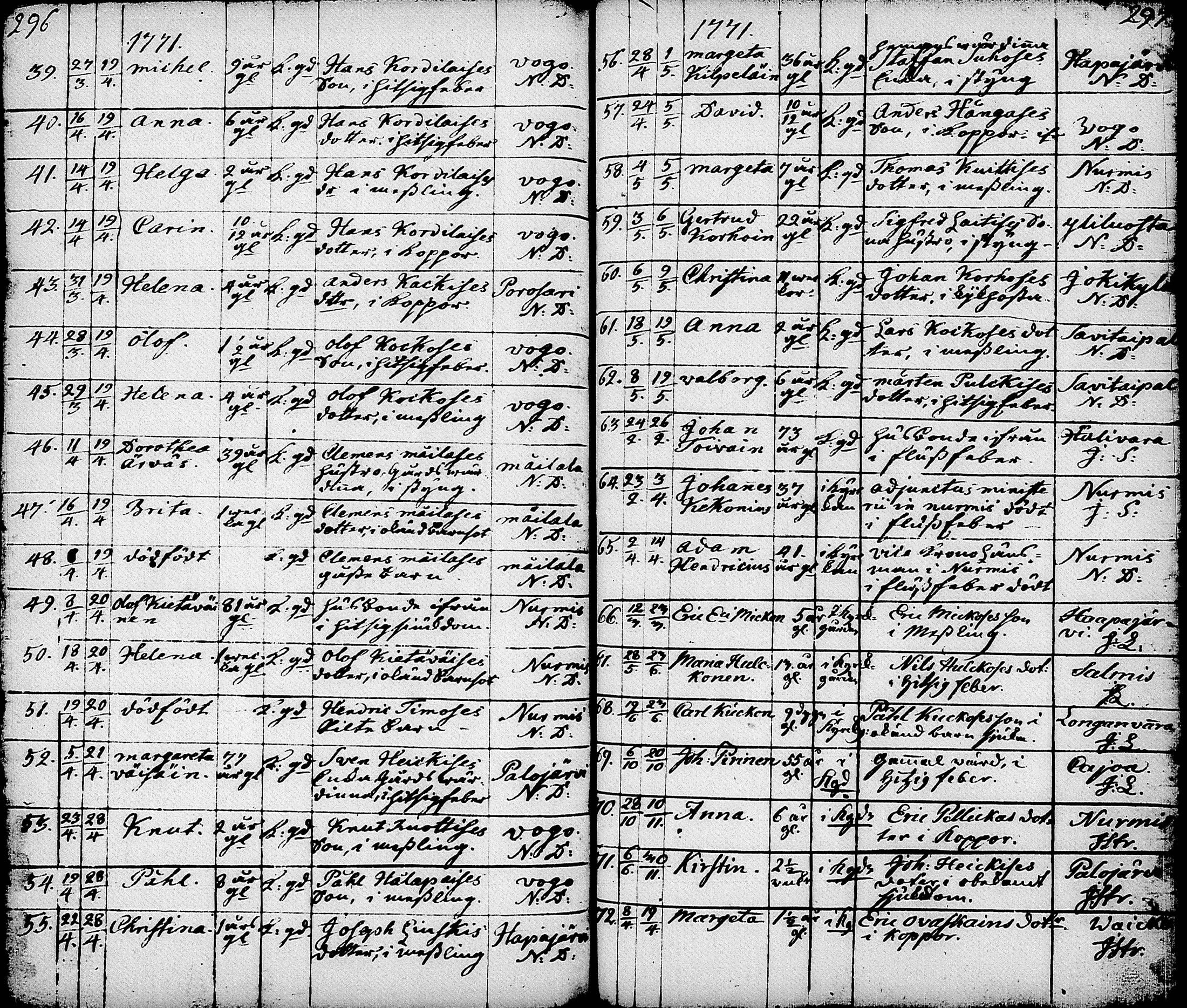 [ ../kirjat/Kirkonkirjat/nurmes/syntyneet-vihityt-kuolleet_1756-1788_tk1363/kuvat/190.jpg ]