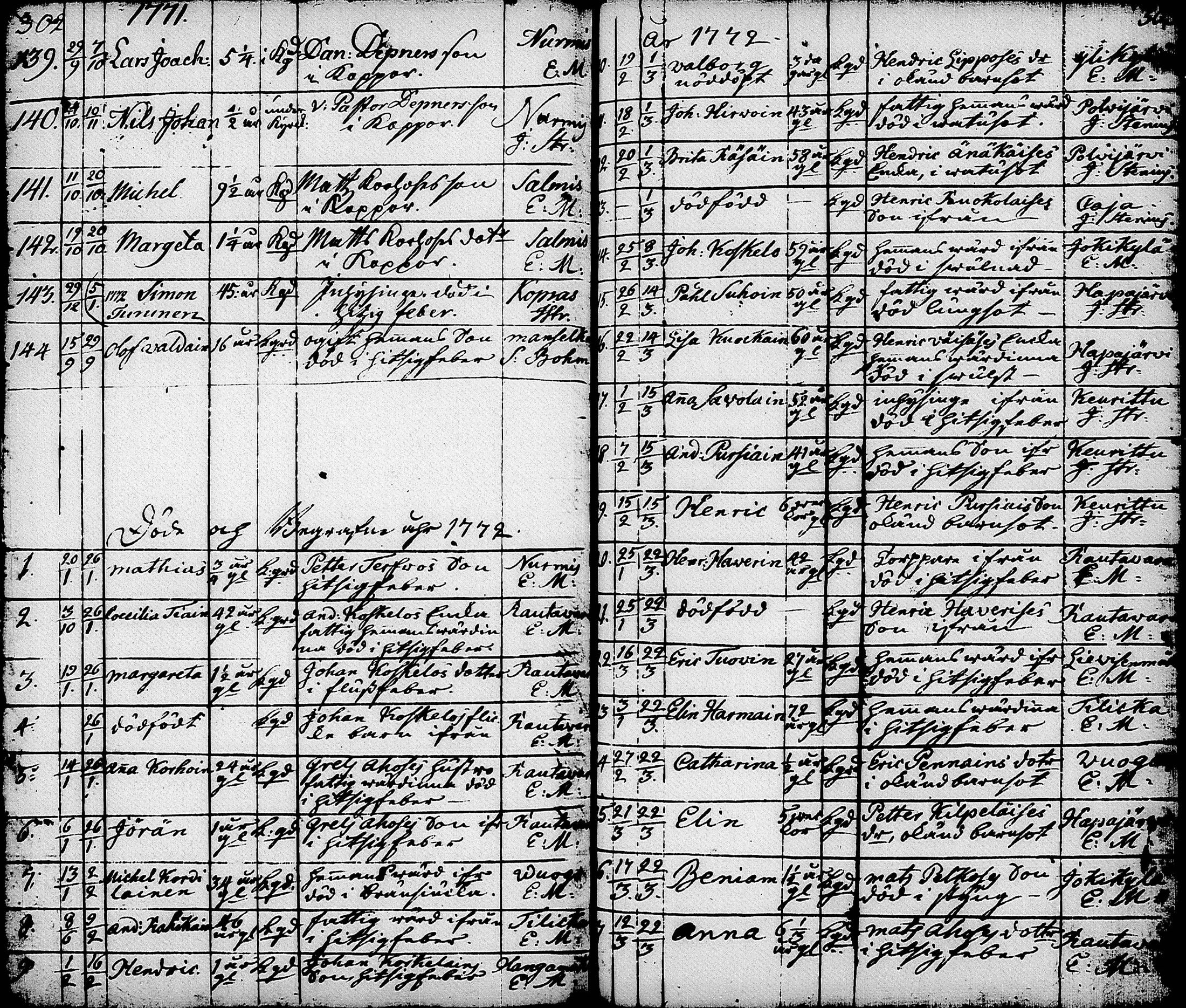 [ ../kirjat/Kirkonkirjat/nurmes/syntyneet-vihityt-kuolleet_1756-1788_tk1363/kuvat/193.jpg ]