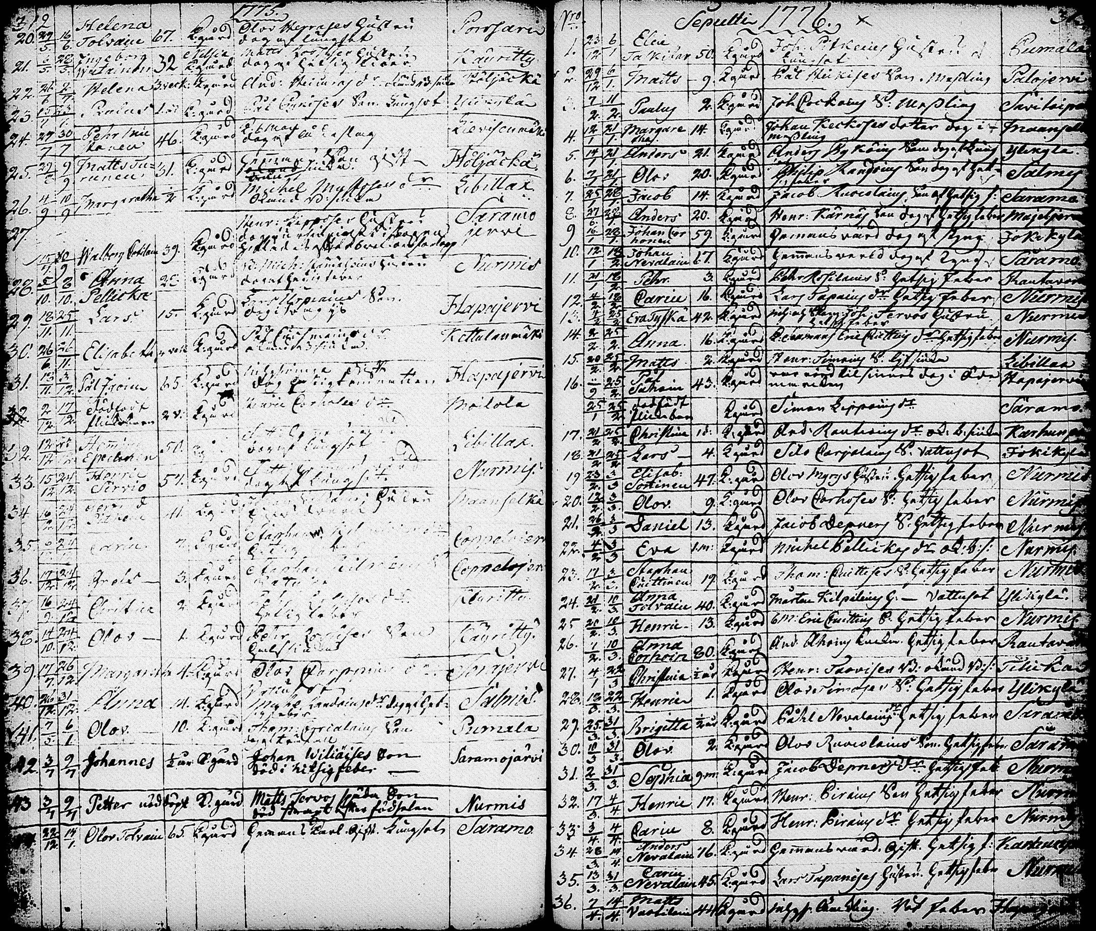 [ ../kirjat/Kirkonkirjat/nurmes/syntyneet-vihityt-kuolleet_1756-1788_tk1363/kuvat/198.jpg ]