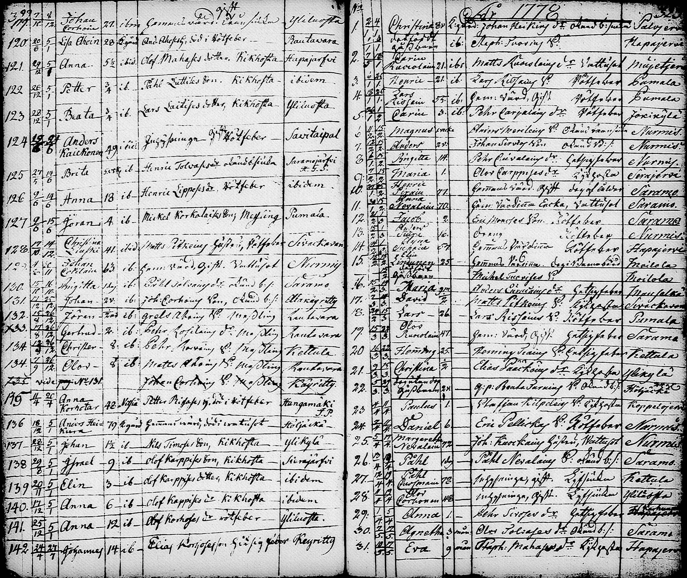 [ ../kirjat/Kirkonkirjat/nurmes/syntyneet-vihityt-kuolleet_1756-1788_tk1363/kuvat/203.jpg ]