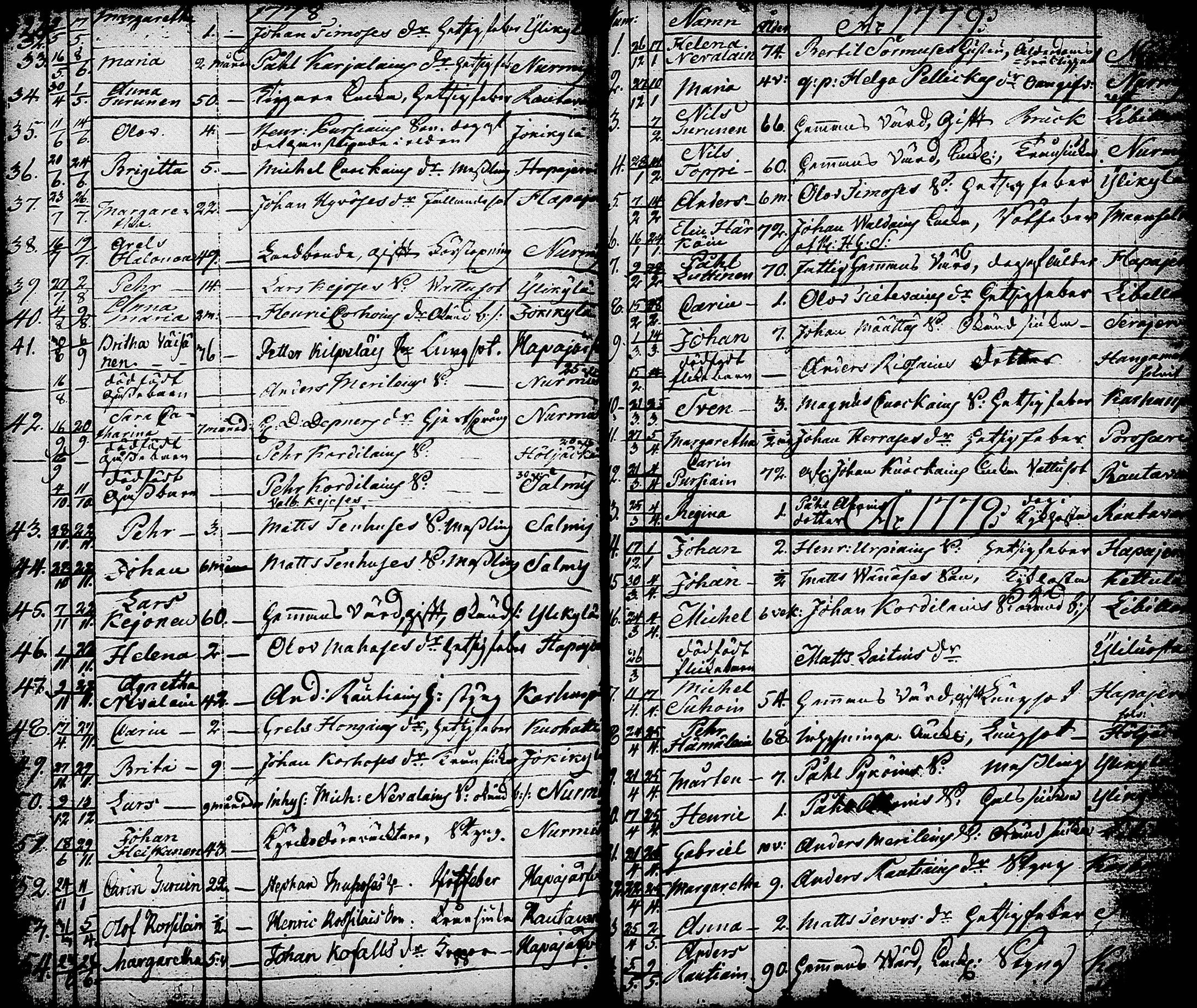 [ ../kirjat/Kirkonkirjat/nurmes/syntyneet-vihityt-kuolleet_1756-1788_tk1363/kuvat/204.jpg ]