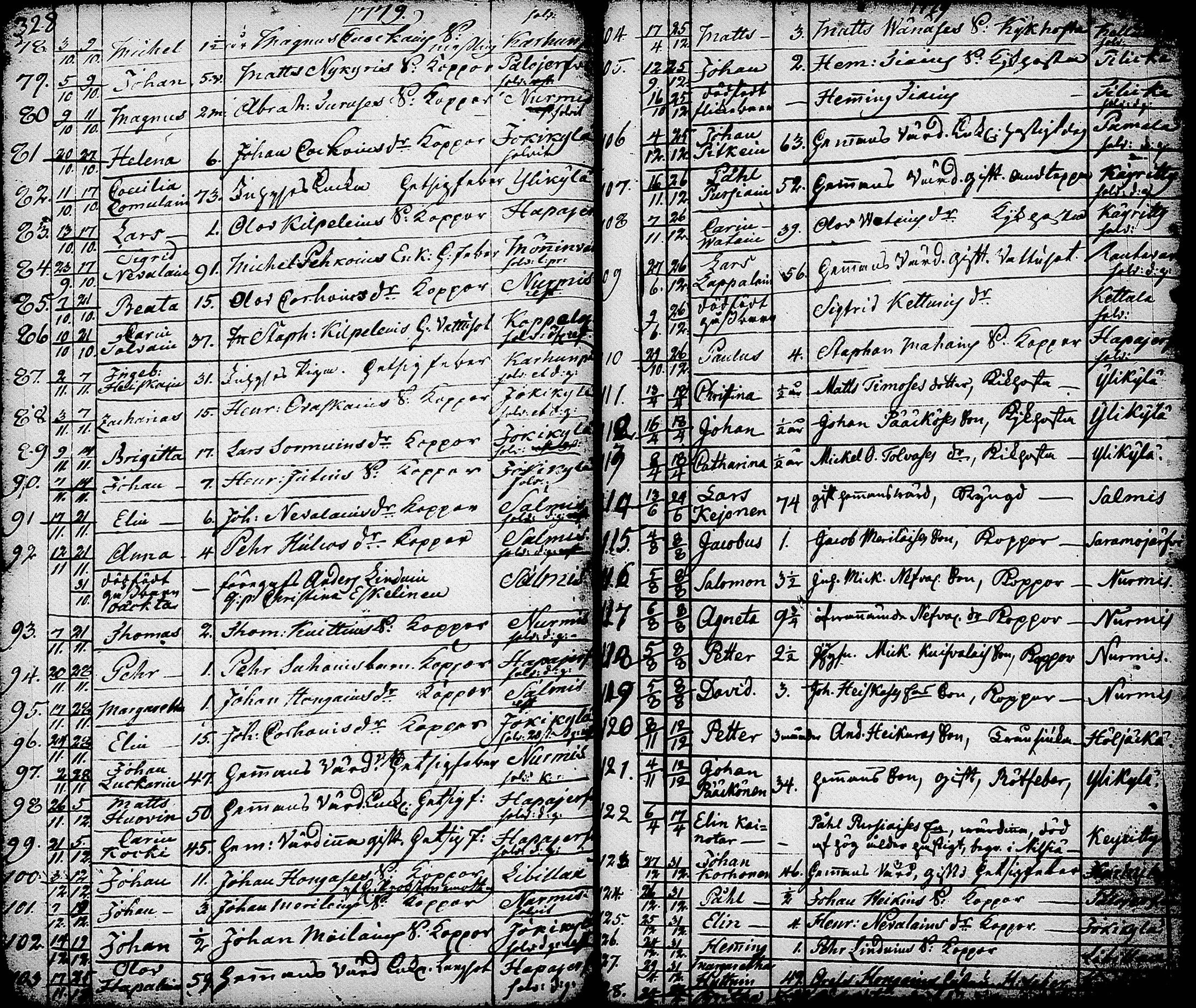 [ ../kirjat/Kirkonkirjat/nurmes/syntyneet-vihityt-kuolleet_1756-1788_tk1363/kuvat/206.jpg ]