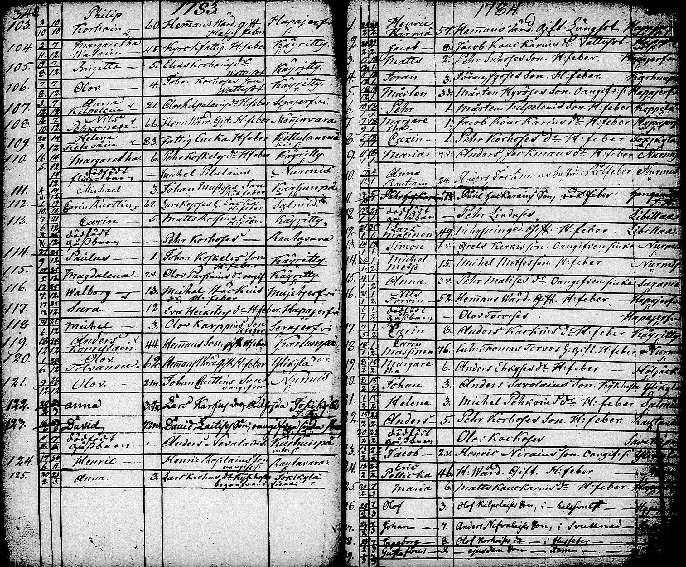 [ ../kirjat/Kirkonkirjat/nurmes/syntyneet-vihityt-kuolleet_1756-1788_tk1363/kuvat/212.jpg ]