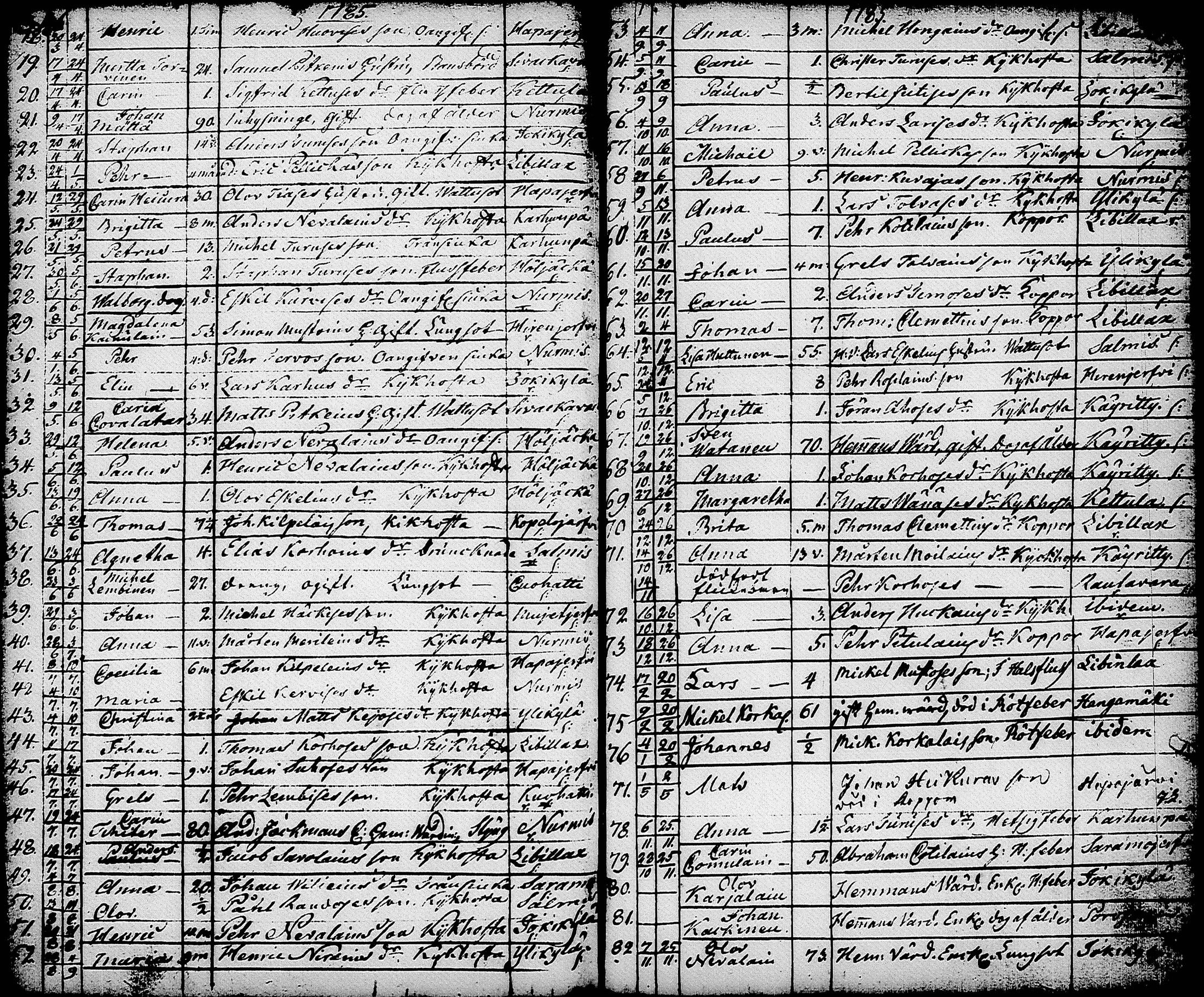 [ ../kirjat/Kirkonkirjat/nurmes/syntyneet-vihityt-kuolleet_1756-1788_tk1363/kuvat/215.jpg ]