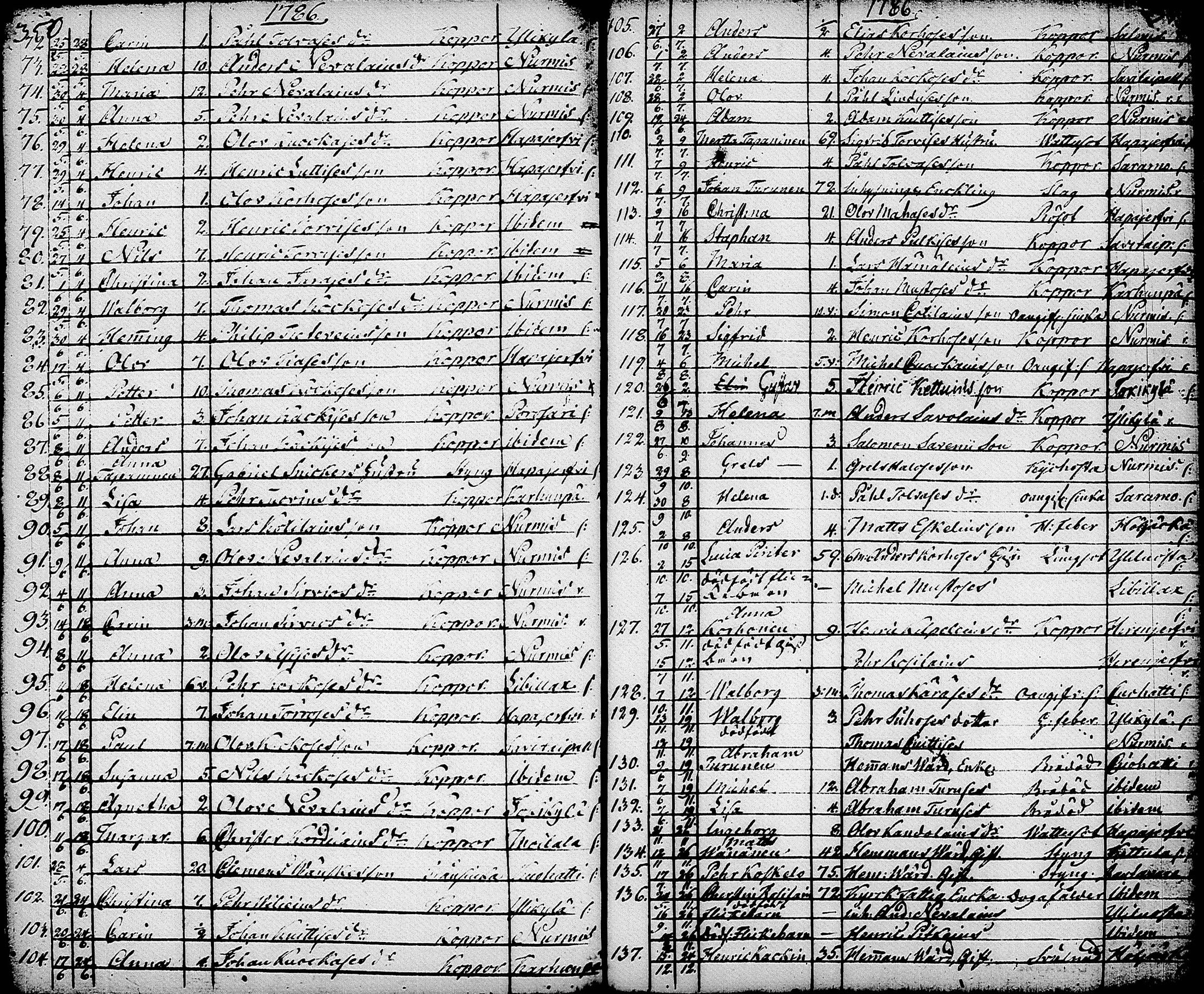 [ ../kirjat/Kirkonkirjat/nurmes/syntyneet-vihityt-kuolleet_1756-1788_tk1363/kuvat/217.jpg ]
