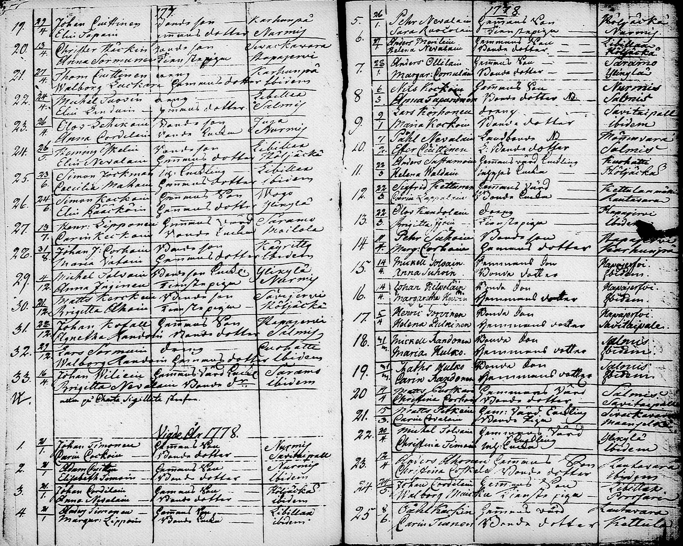 [ ../kirjat/Kirkonkirjat/nurmes/syntyneet-vihityt-kuolleet_1756-1788_tk1363/kuvat/221.jpg ]