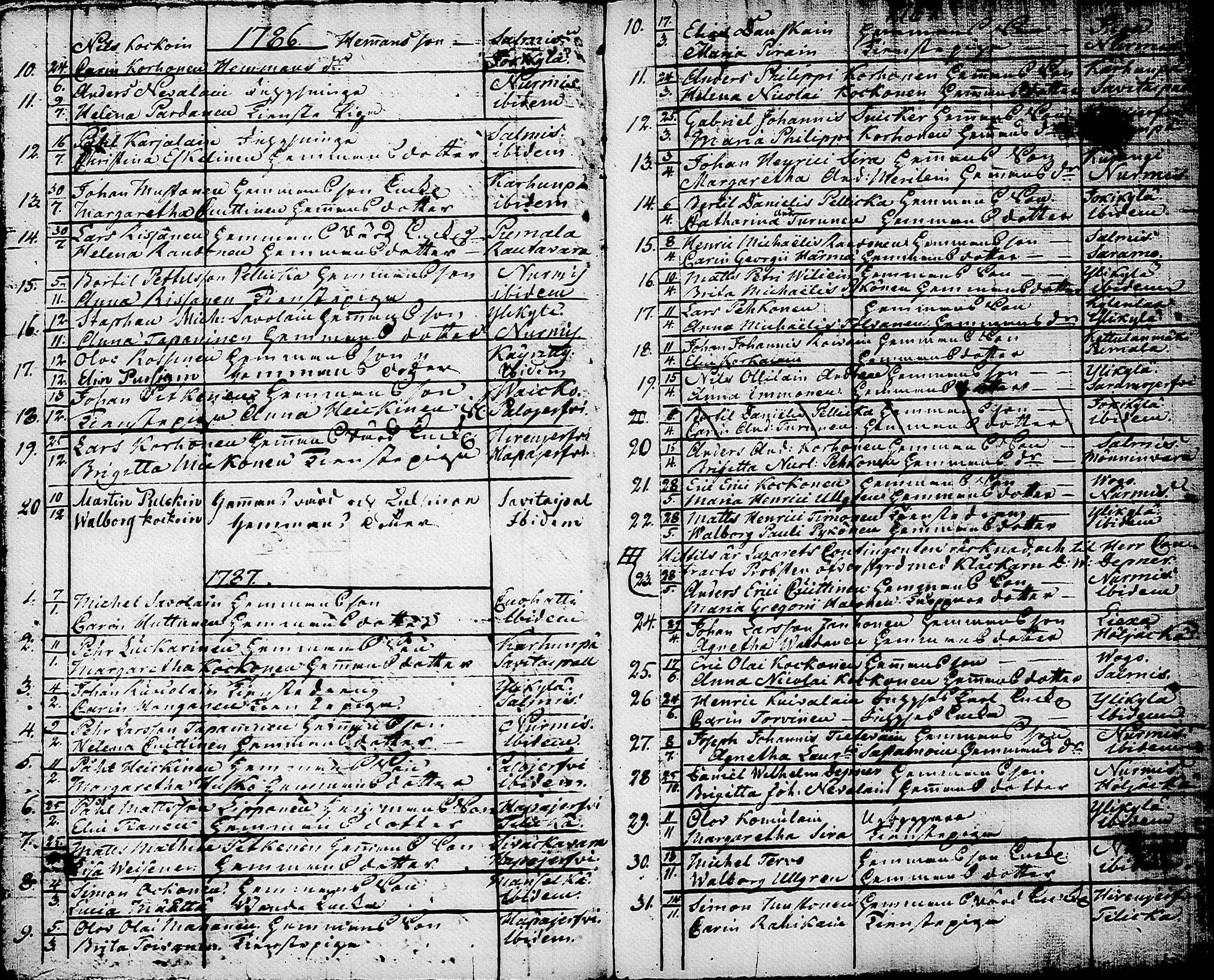 [ ../kirjat/Kirkonkirjat/nurmes/syntyneet-vihityt-kuolleet_1756-1788_tk1363/kuvat/229.jpg ]
