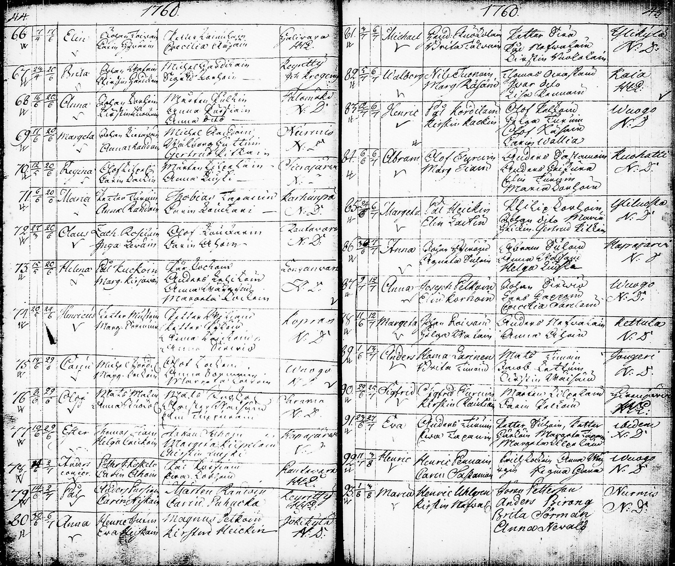 [ ../kirjat/Kirkonkirjat/nurmes/syntyneet-vihityt-kuolleet_1756-1788_tk1363/kuvat/25.jpg ]