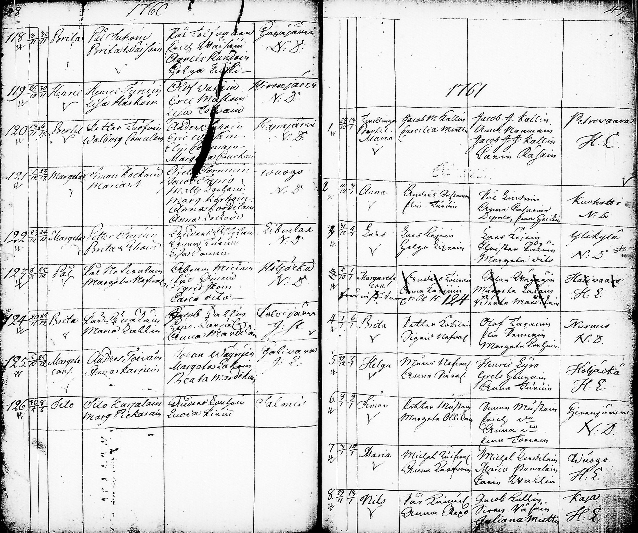 [ ../kirjat/Kirkonkirjat/nurmes/syntyneet-vihityt-kuolleet_1756-1788_tk1363/kuvat/27.jpg ]