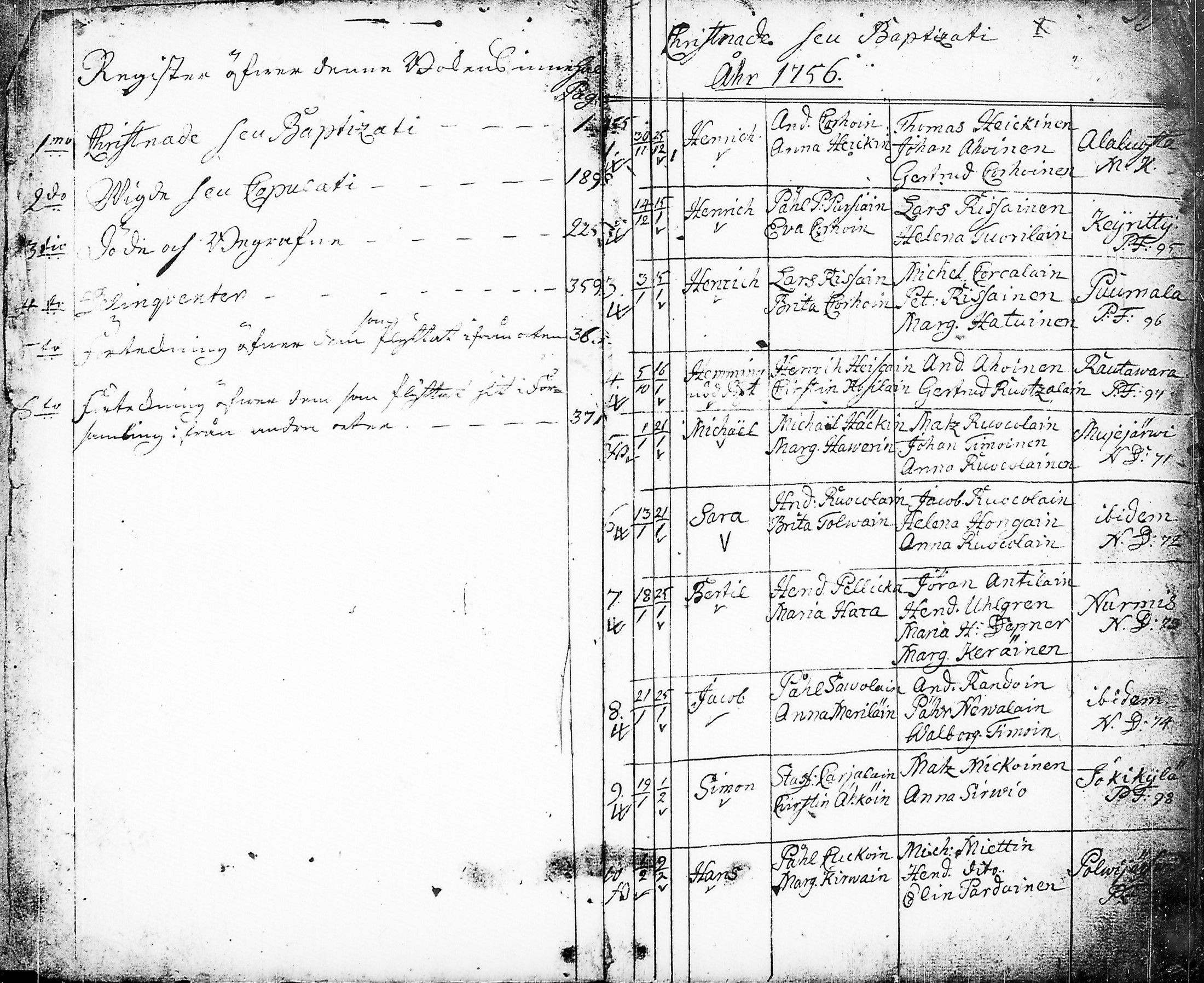 [ ../kirjat/Kirkonkirjat/nurmes/syntyneet-vihityt-kuolleet_1756-1788_tk1363/kuvat/3.jpg ]