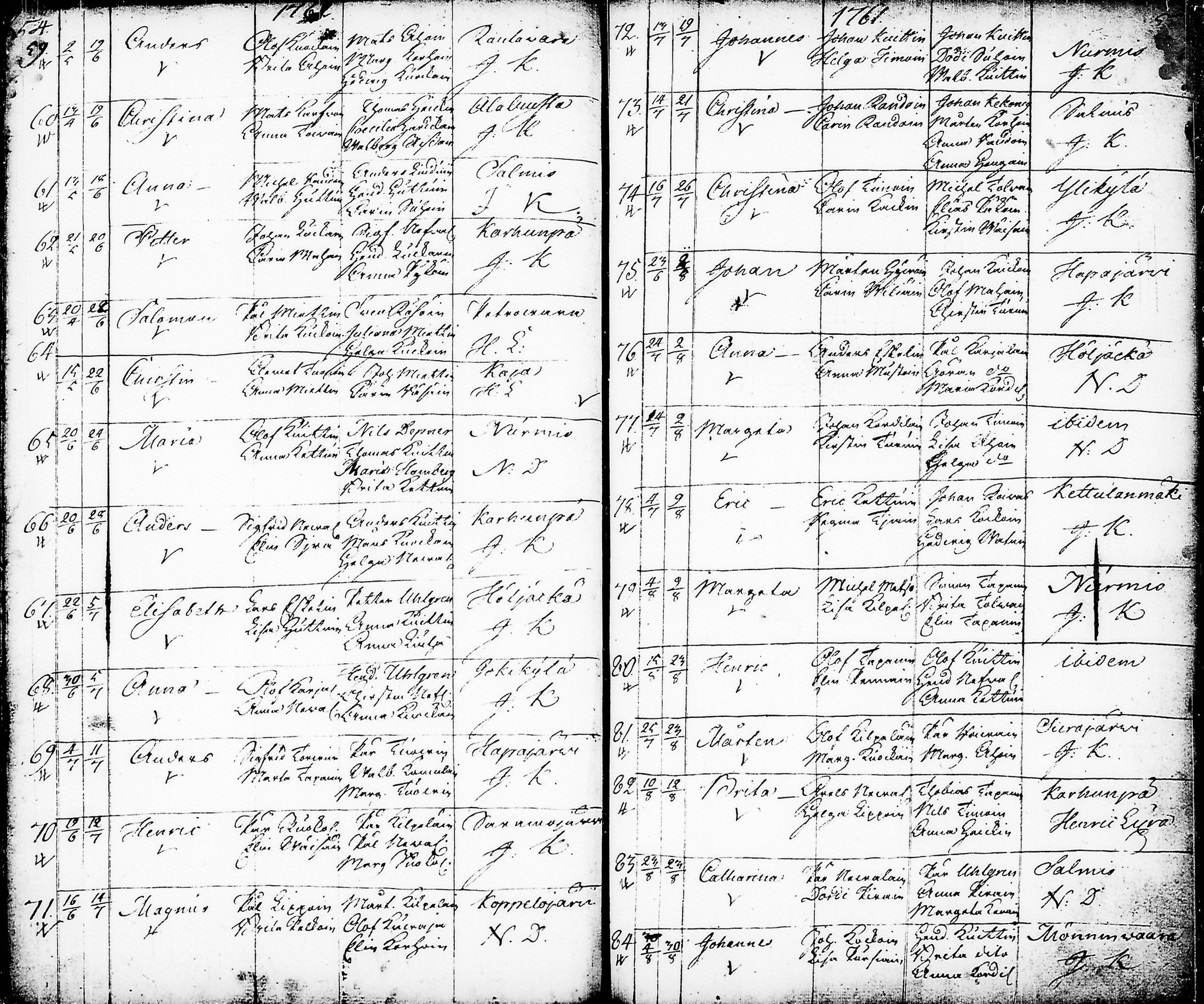 [ ../kirjat/Kirkonkirjat/nurmes/syntyneet-vihityt-kuolleet_1756-1788_tk1363/kuvat/30.jpg ]
