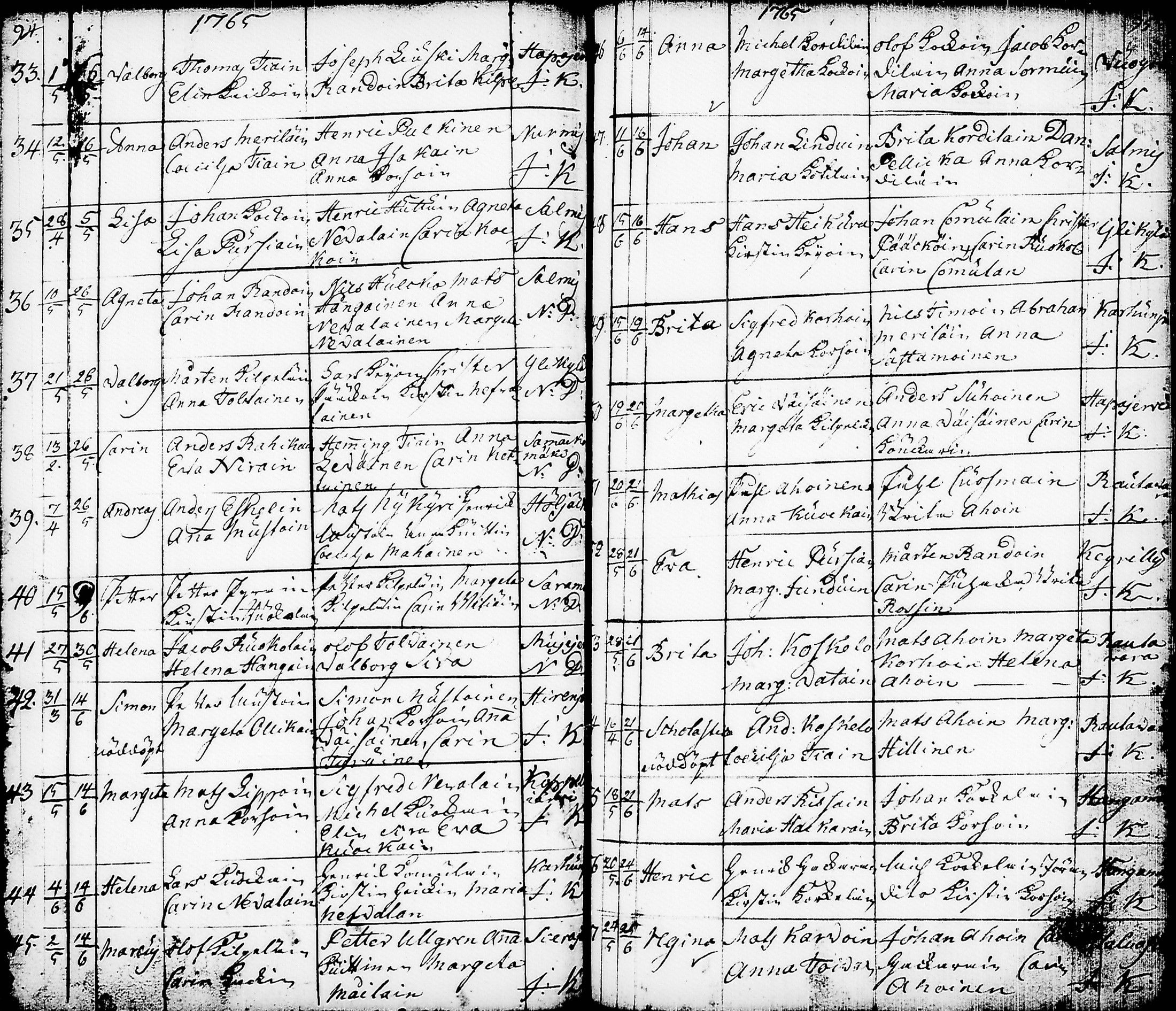 [ ../kirjat/Kirkonkirjat/nurmes/syntyneet-vihityt-kuolleet_1756-1788_tk1363/kuvat/50.jpg ]