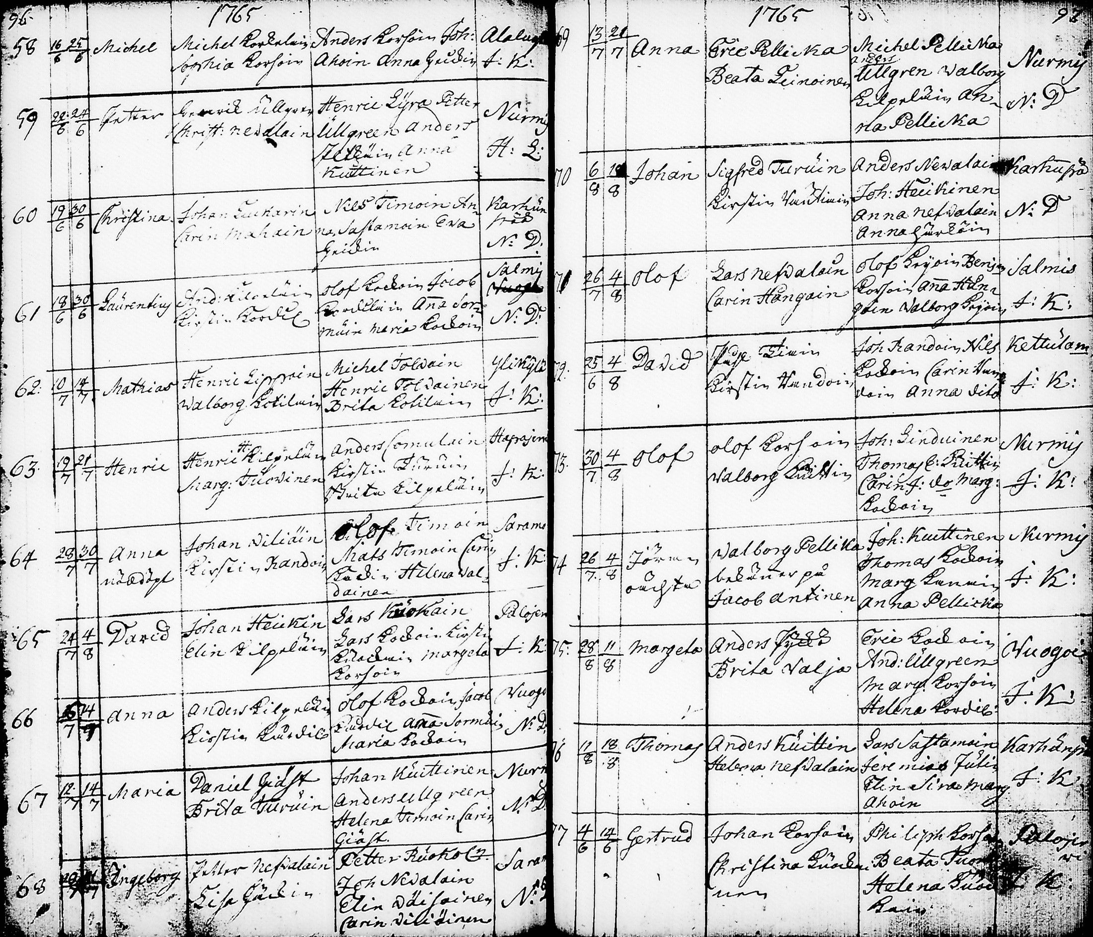 [ ../kirjat/Kirkonkirjat/nurmes/syntyneet-vihityt-kuolleet_1756-1788_tk1363/kuvat/51.jpg ]