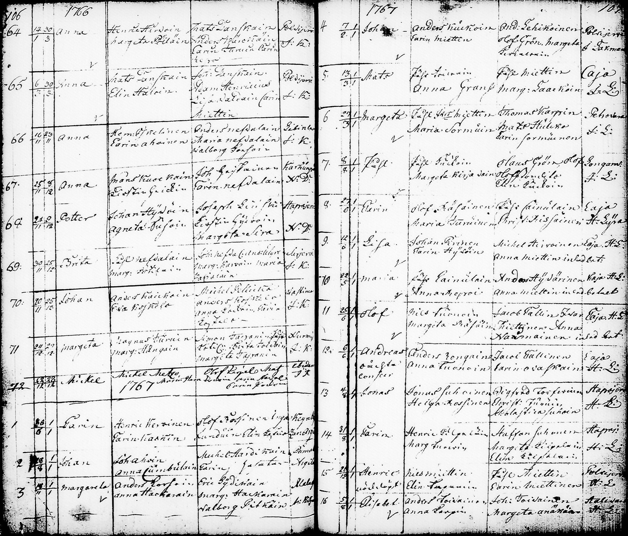 [ ../kirjat/Kirkonkirjat/nurmes/syntyneet-vihityt-kuolleet_1756-1788_tk1363/kuvat/56.jpg ]