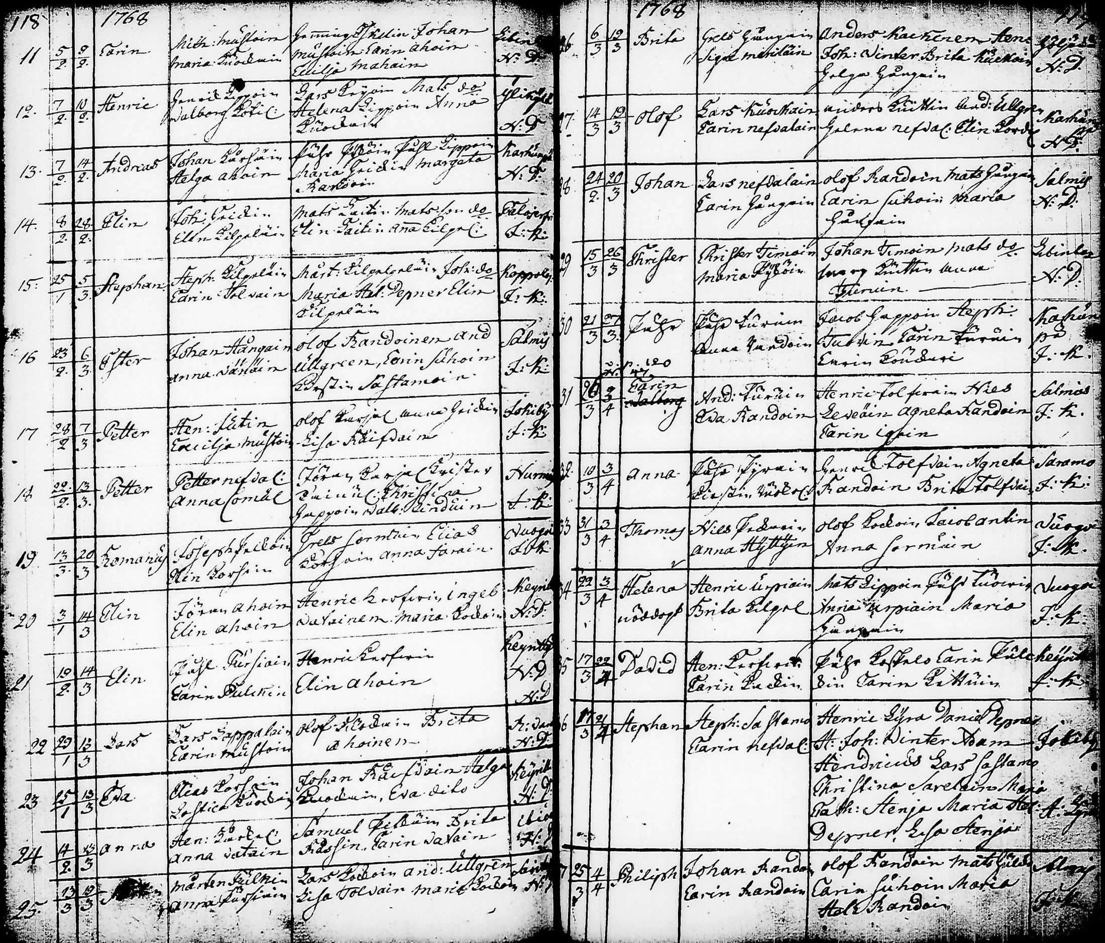 [ ../kirjat/Kirkonkirjat/nurmes/syntyneet-vihityt-kuolleet_1756-1788_tk1363/kuvat/62.jpg ]